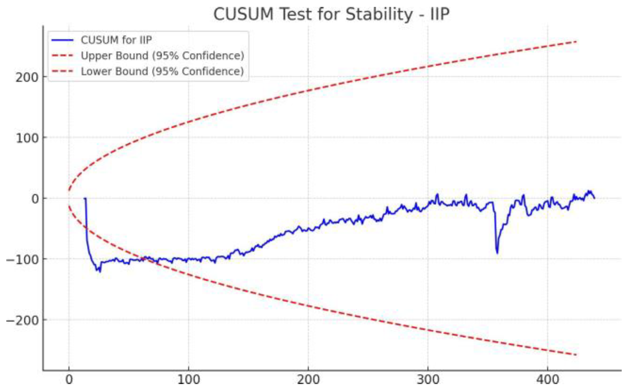 Preprints 192188 g005