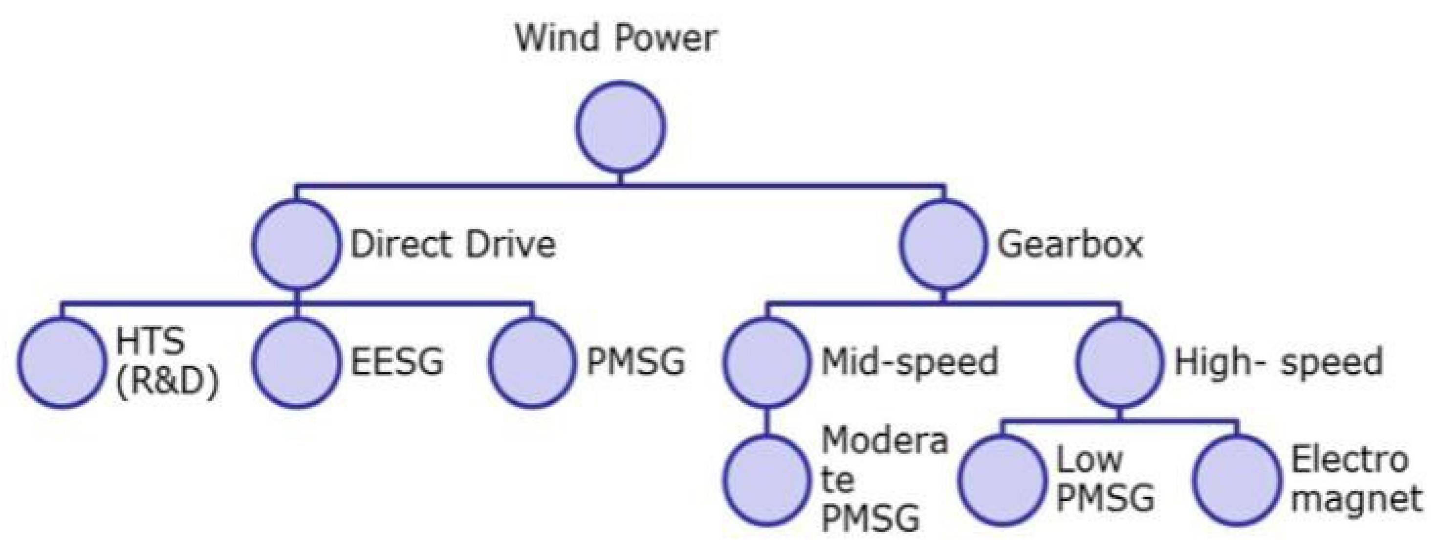 Preprints 142438 g001