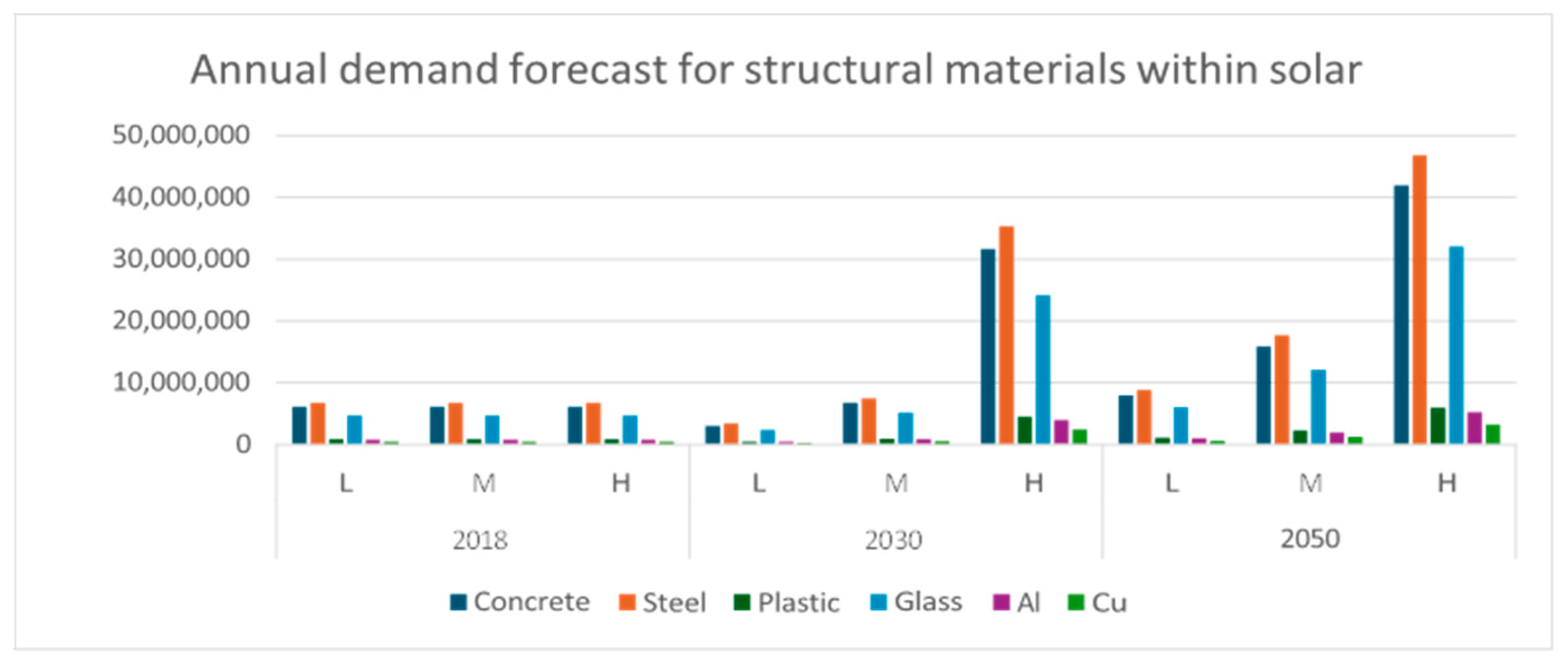 Preprints 142438 g002