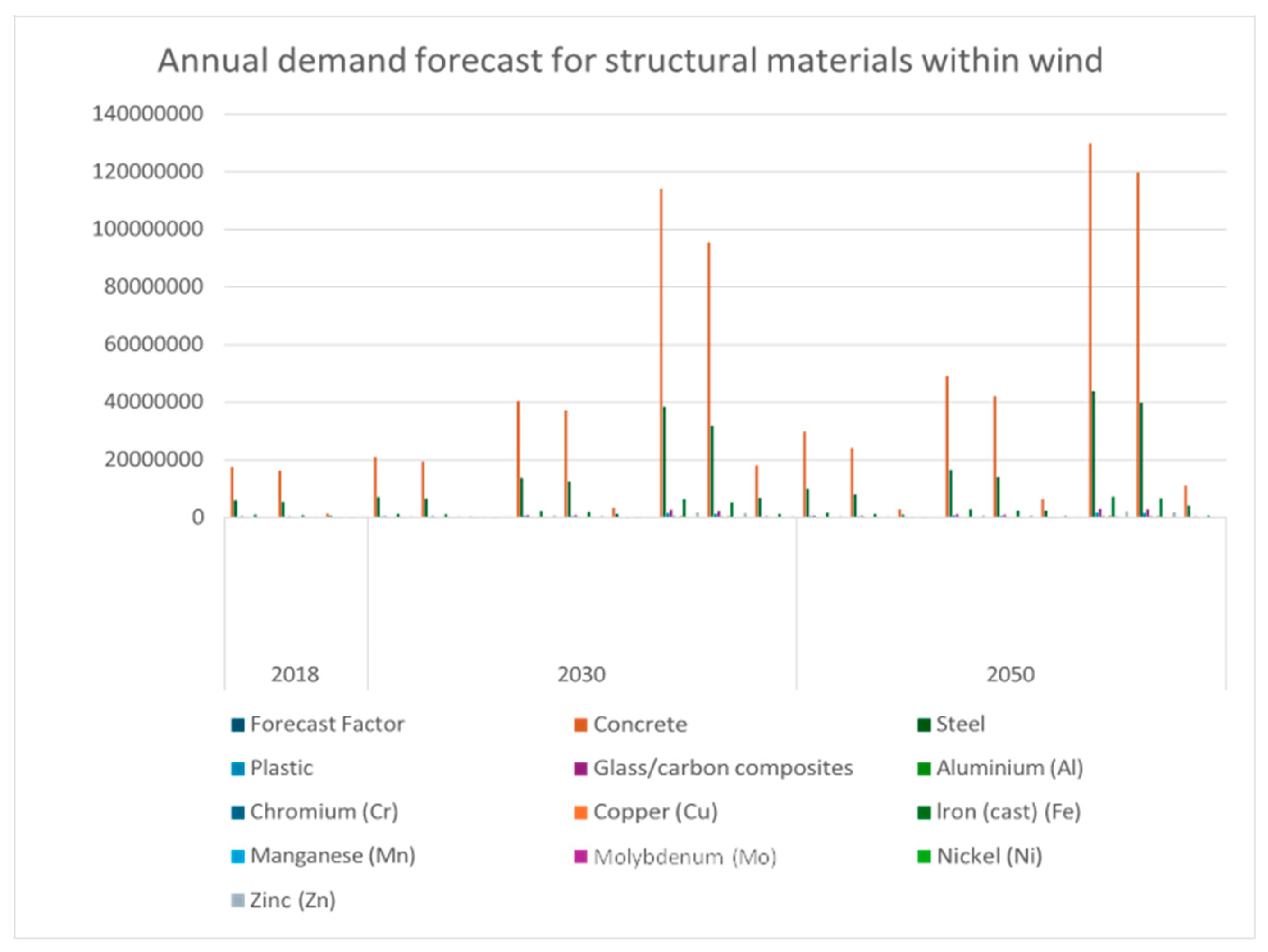 Preprints 142438 g004