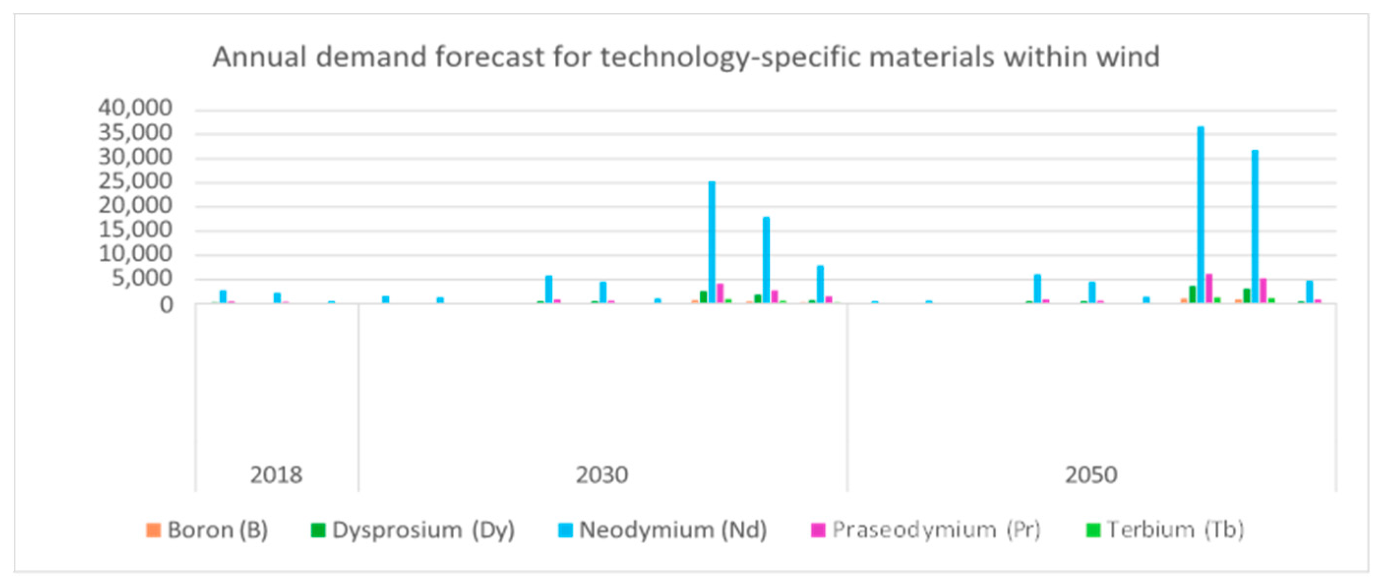 Preprints 142438 g005