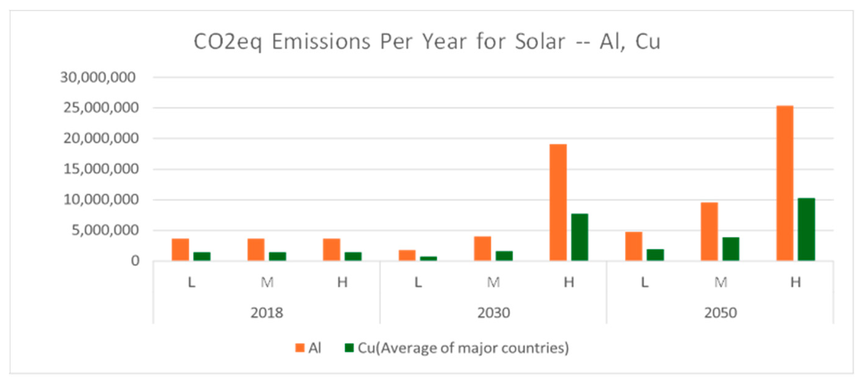 Preprints 142438 g006