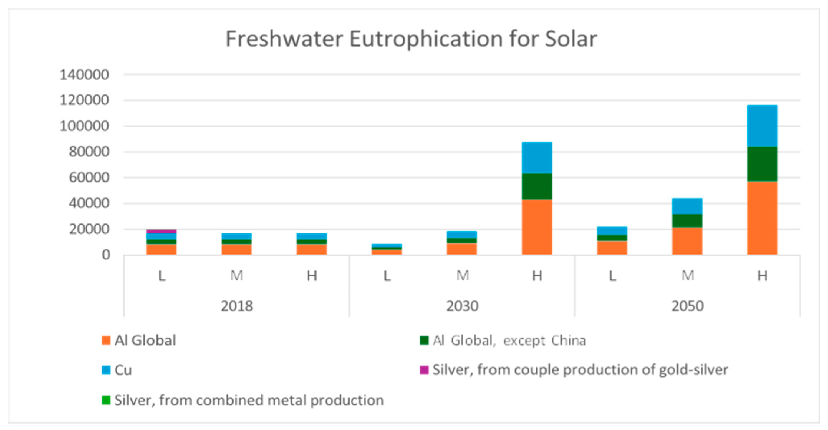 Preprints 142438 g008