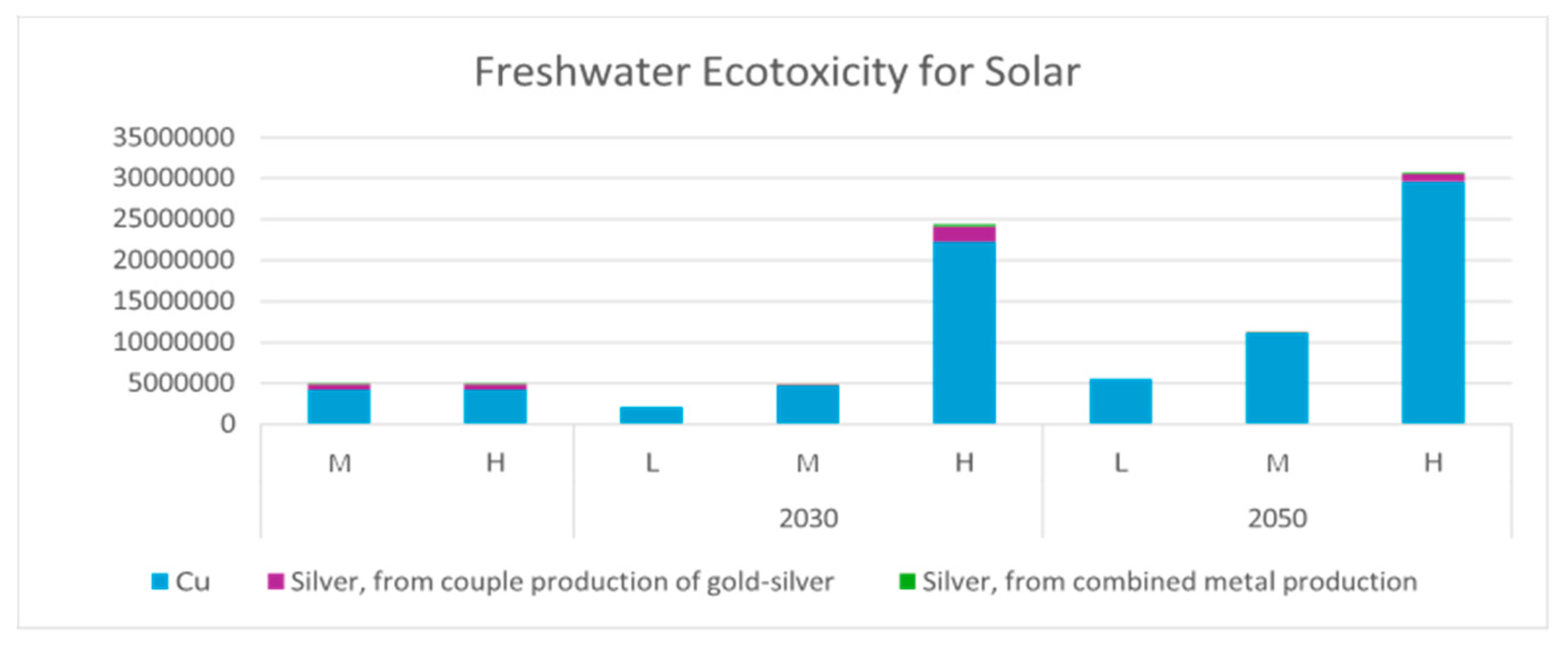 Preprints 142438 g009