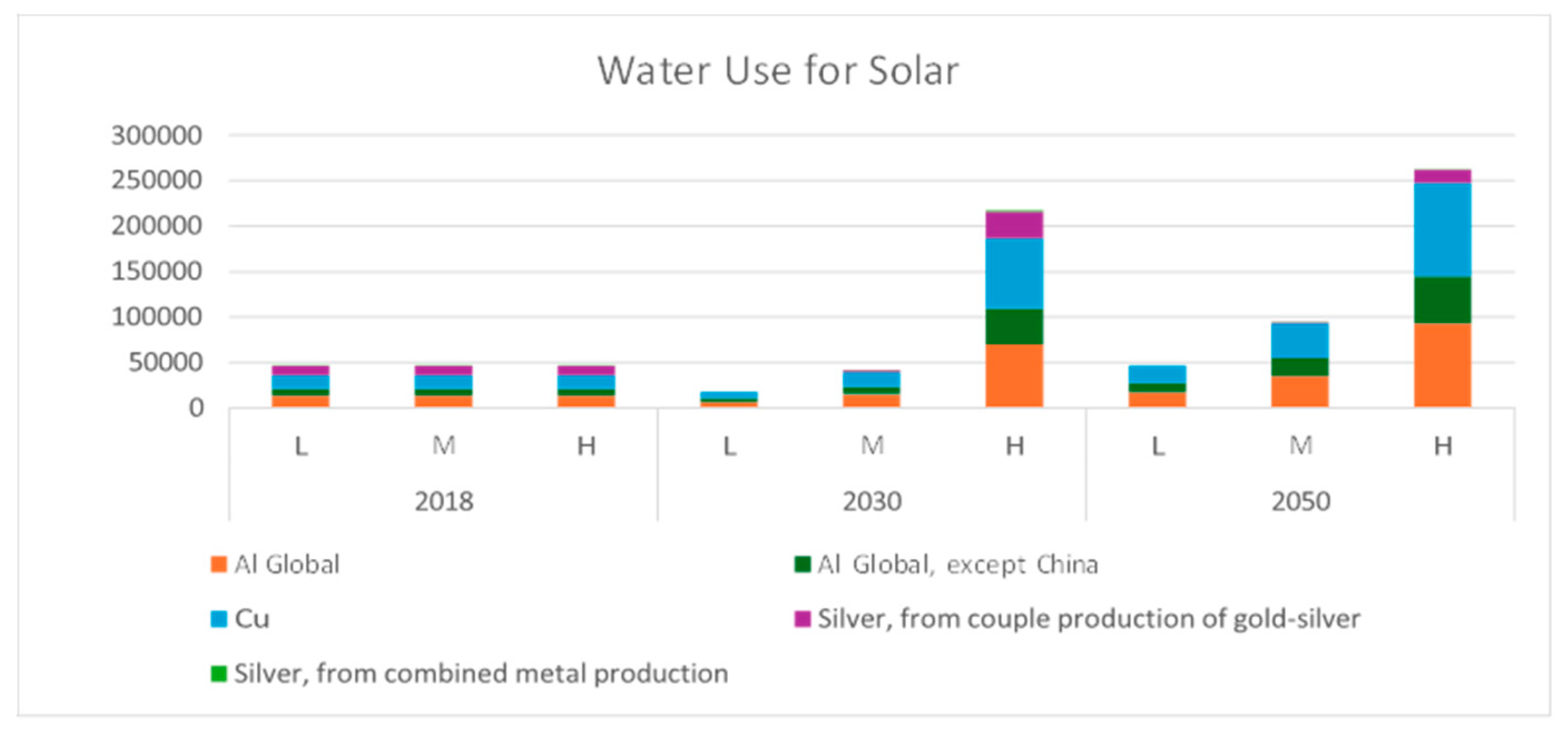 Preprints 142438 g010