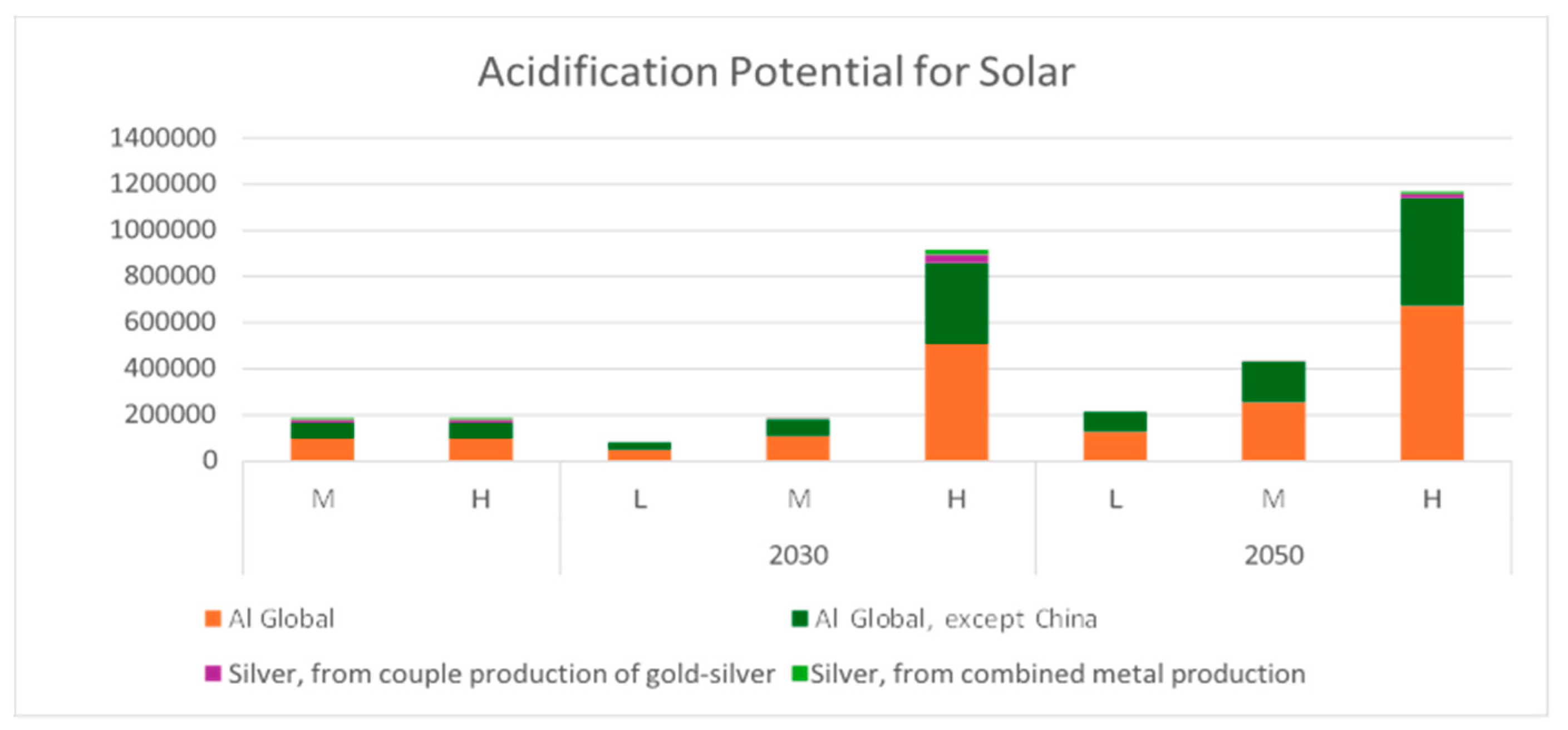 Preprints 142438 g011