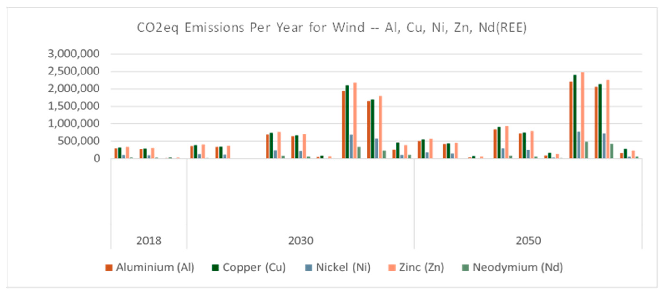 Preprints 142438 g012