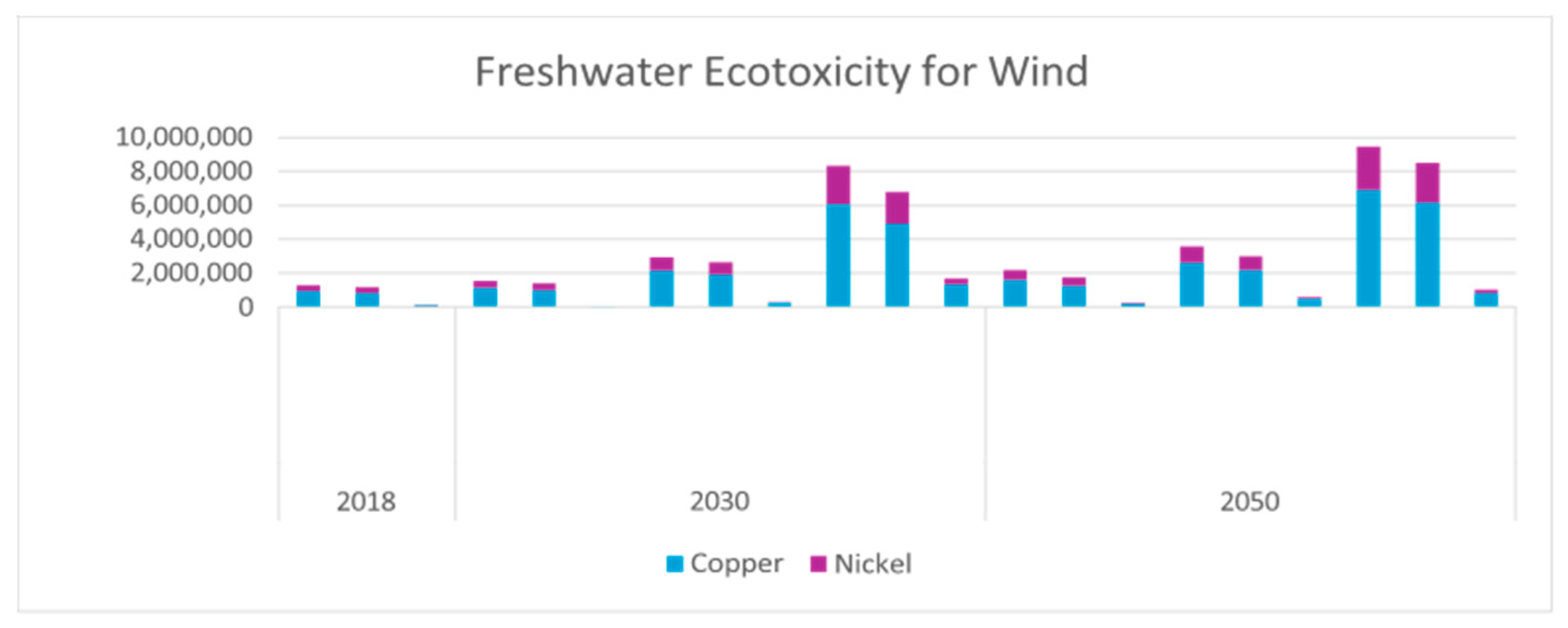 Preprints 142438 g015