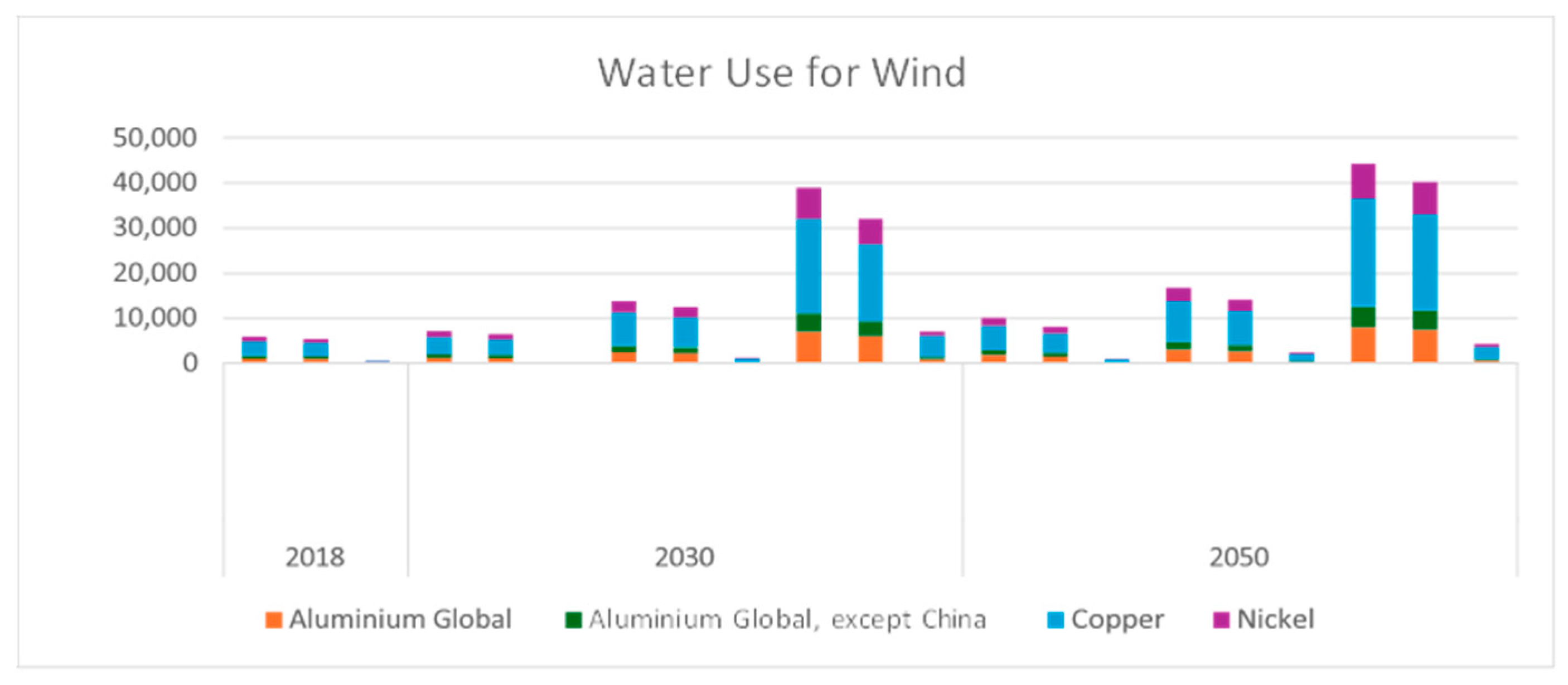 Preprints 142438 g016