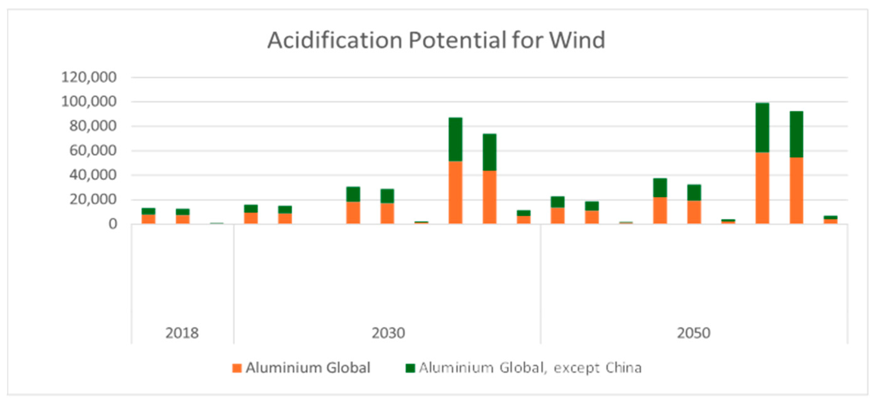 Preprints 142438 g017