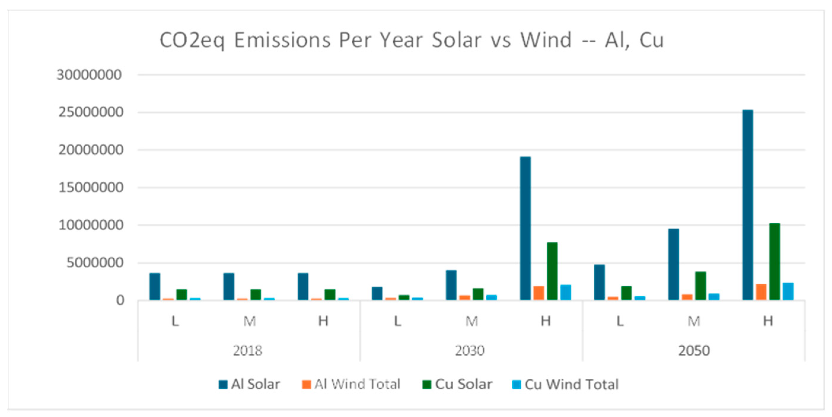 Preprints 142438 g019