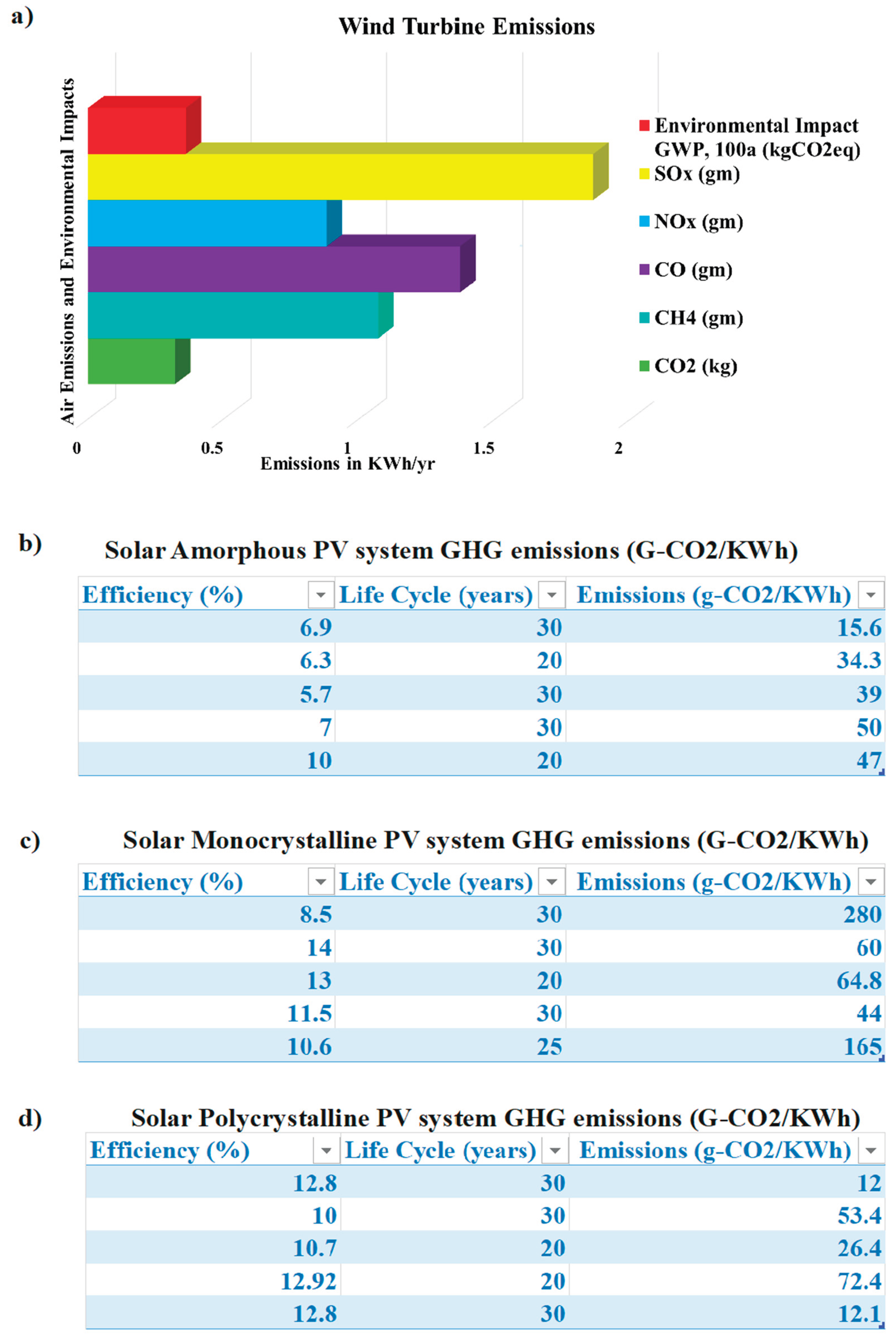 Preprints 165682 g001