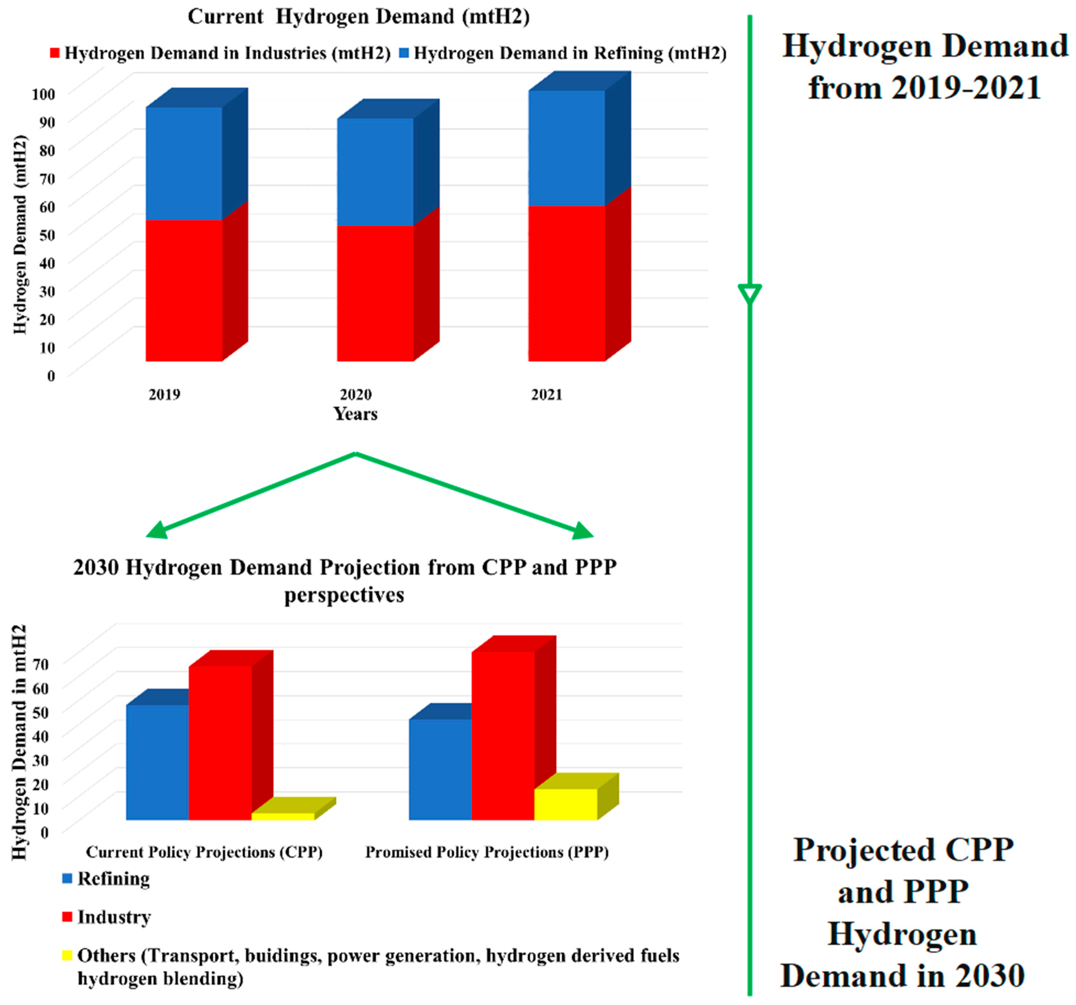 Preprints 165682 g002