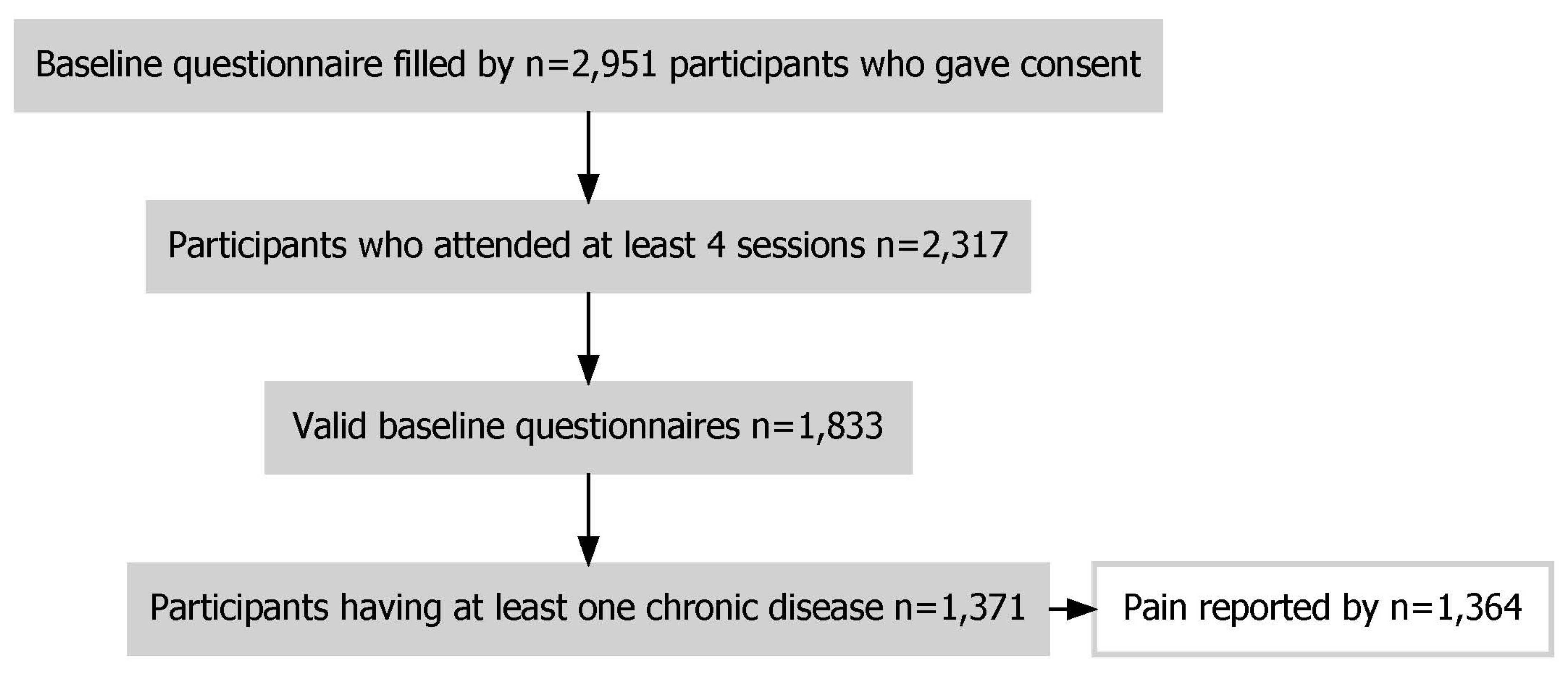 Preprints 69476 g001