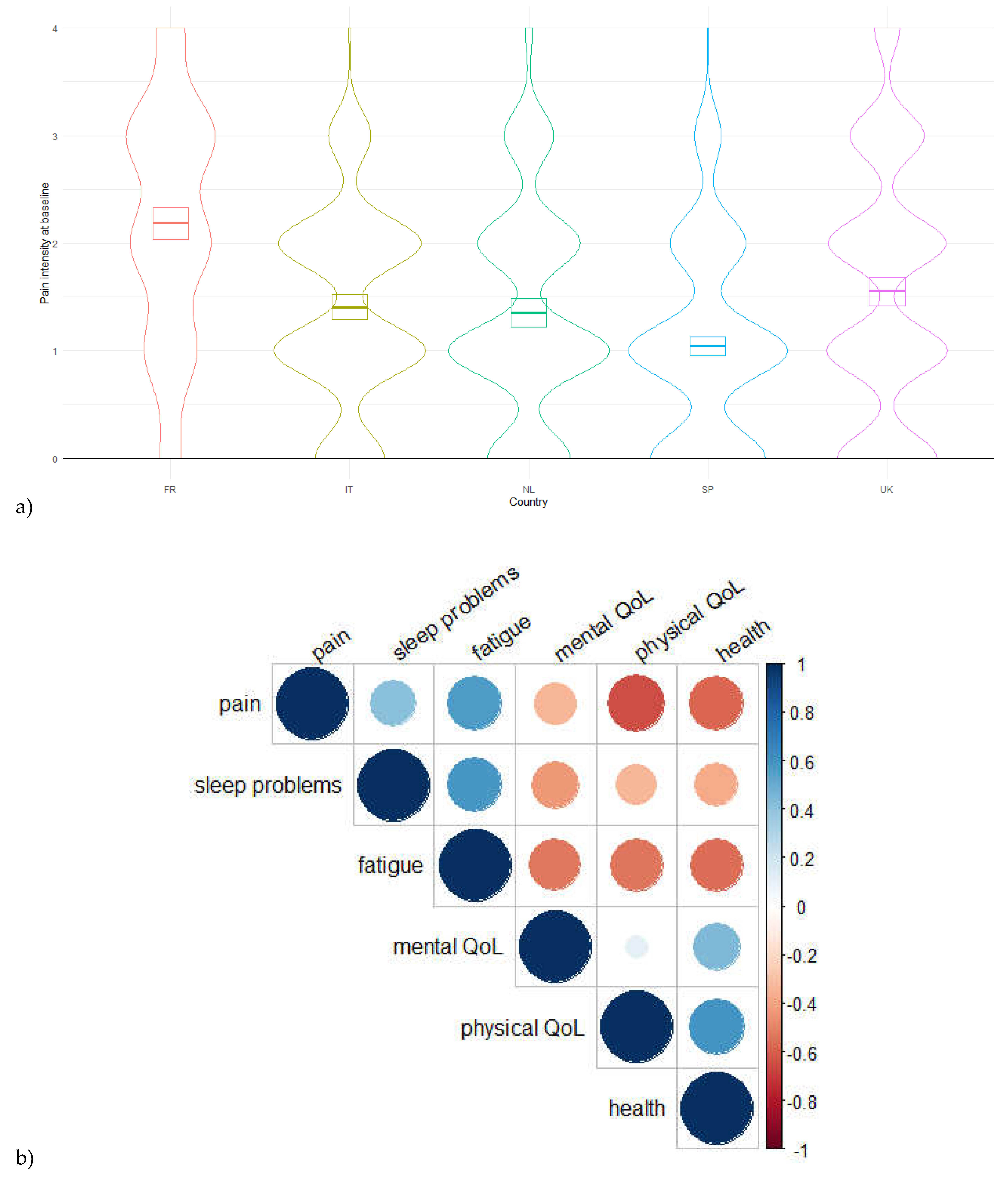 Preprints 69476 g002