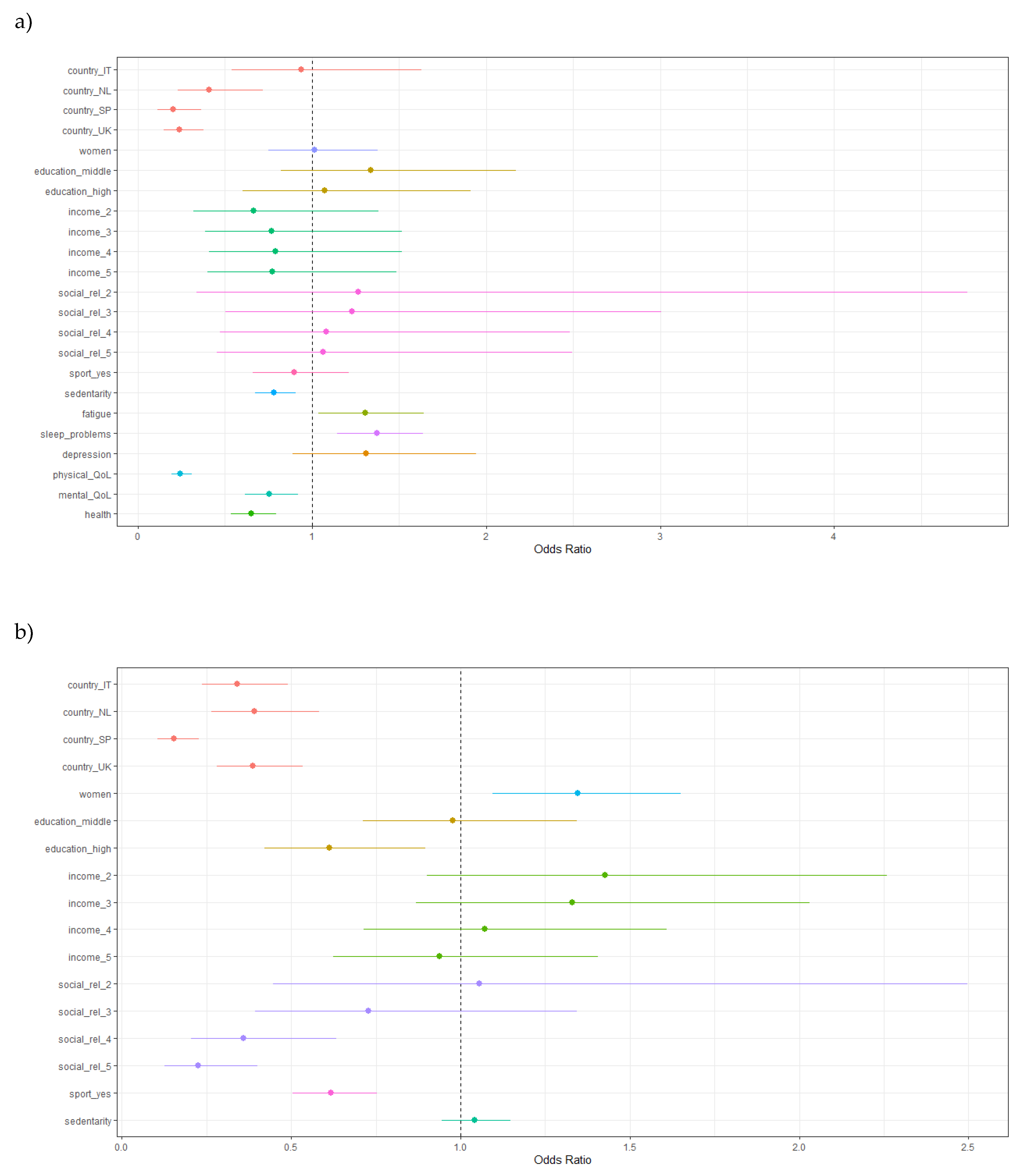 Preprints 69476 g003