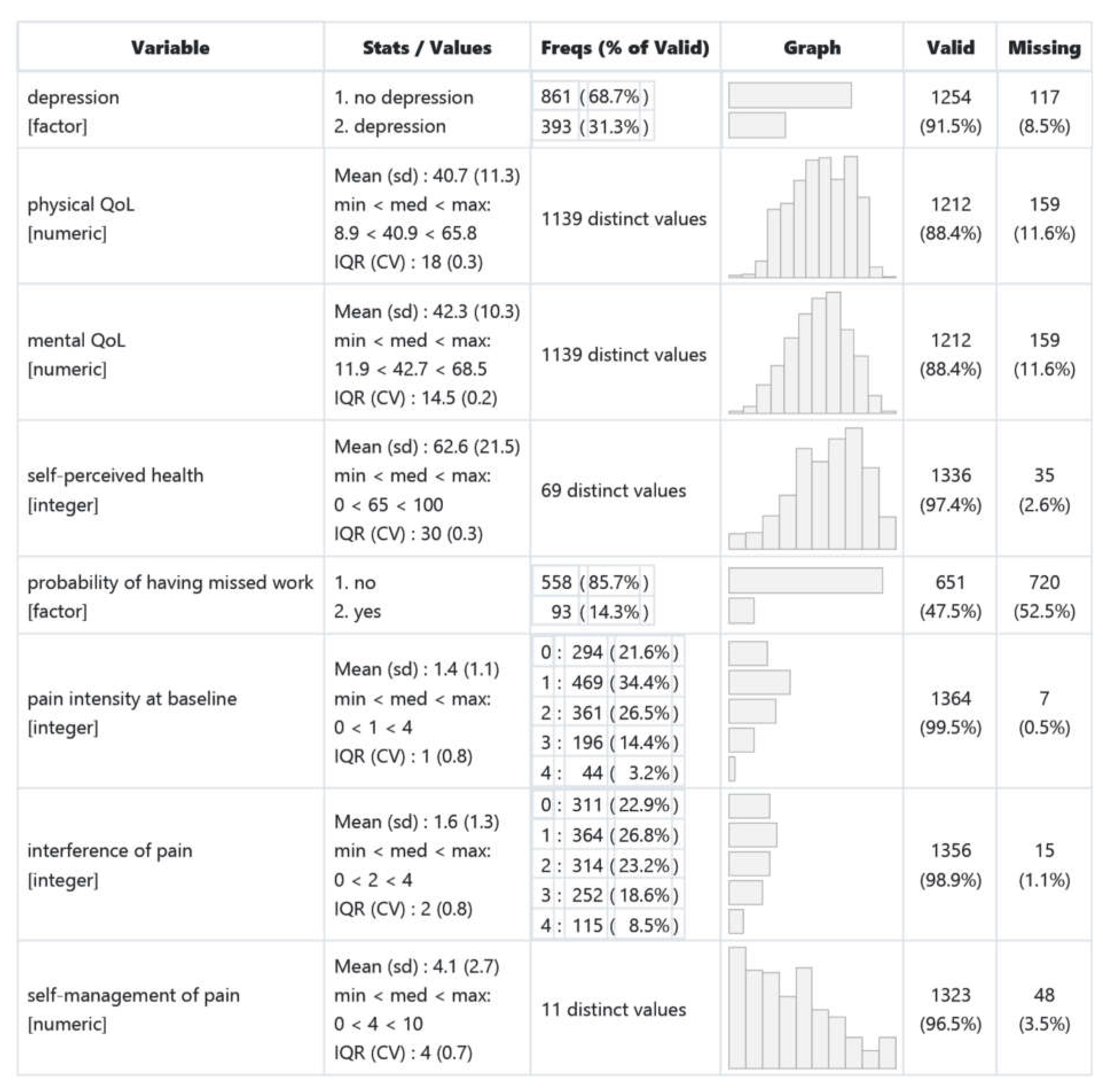 Preprints 69476 i002