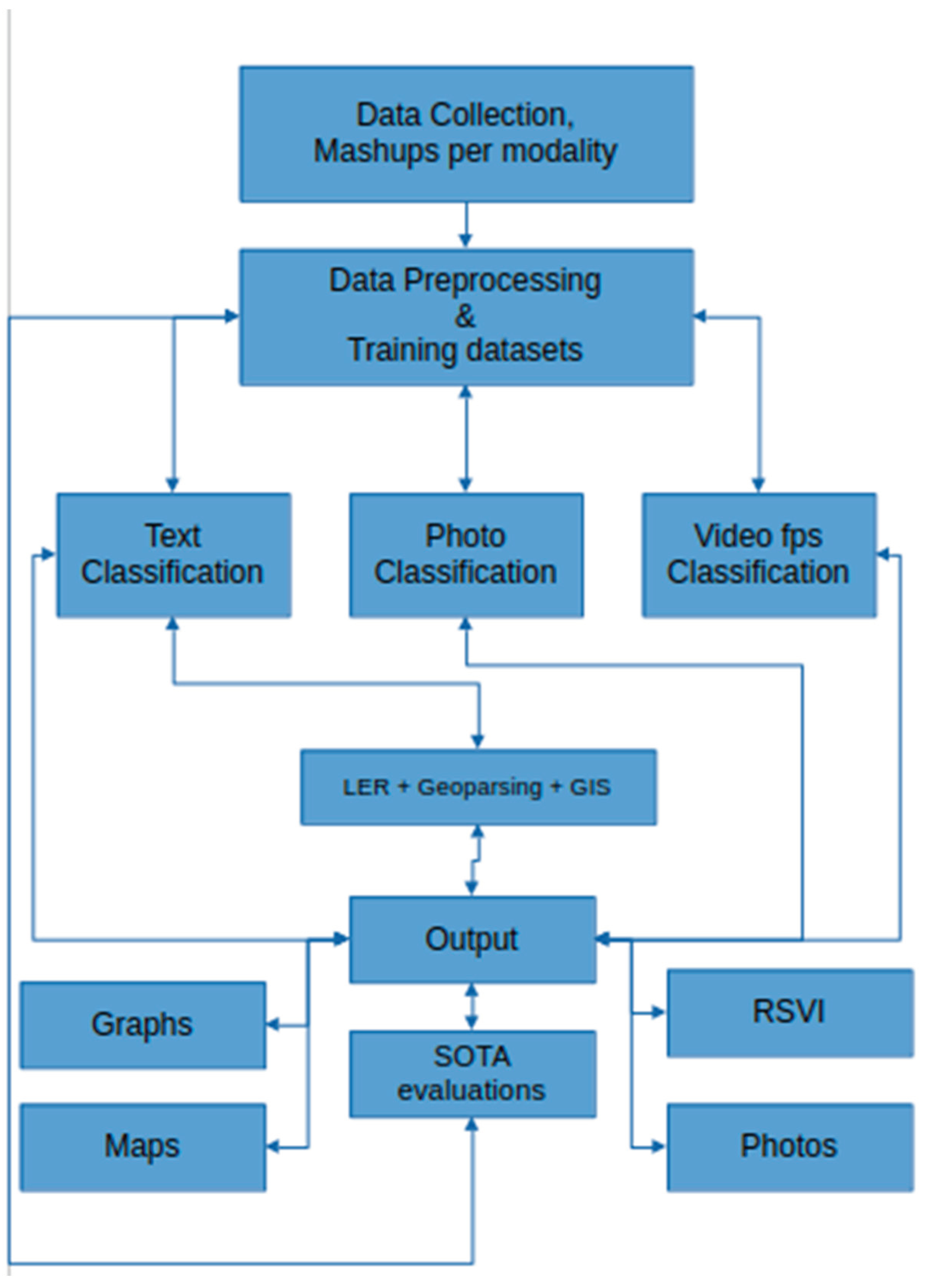 Preprints 159140 g001