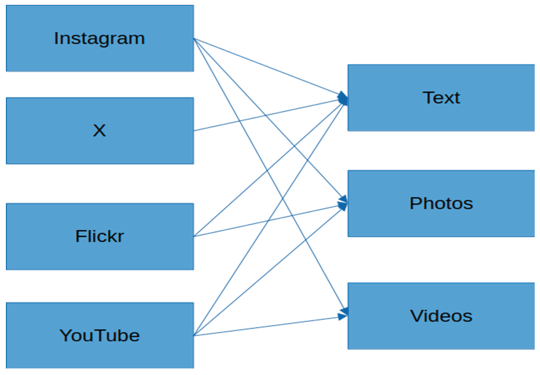 Preprints 159140 g002