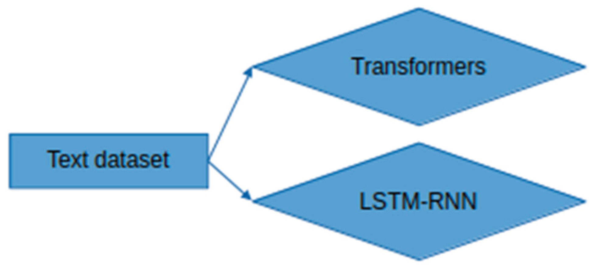 Preprints 159140 g003