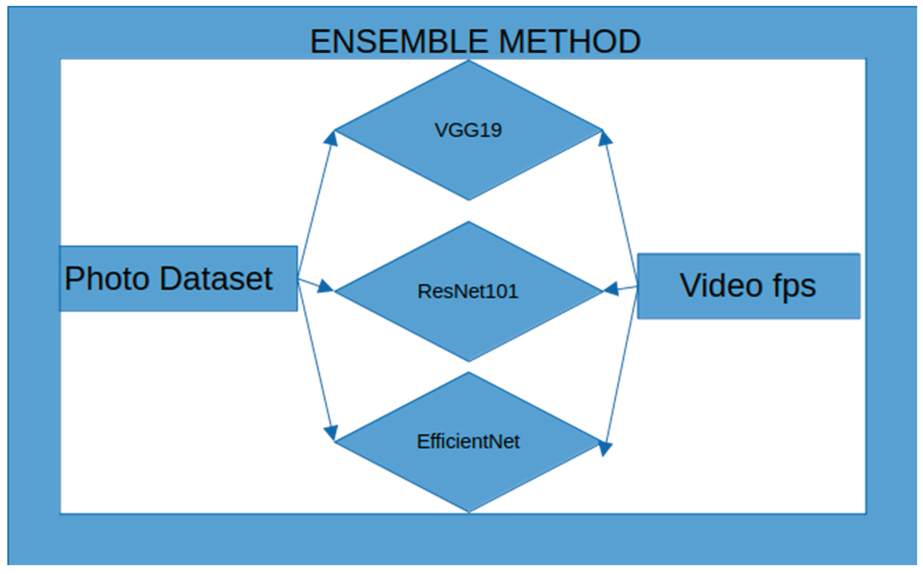 Preprints 159140 g004