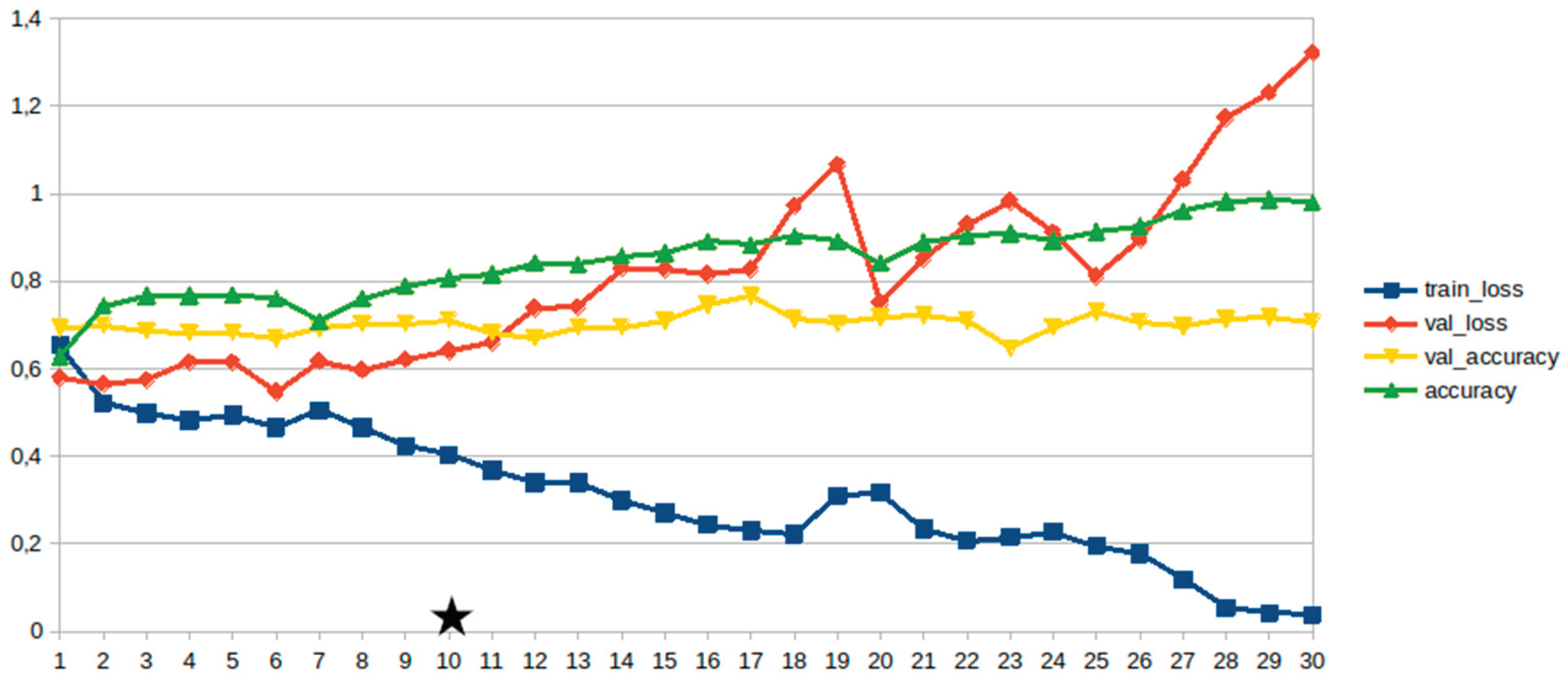 Preprints 159140 g005