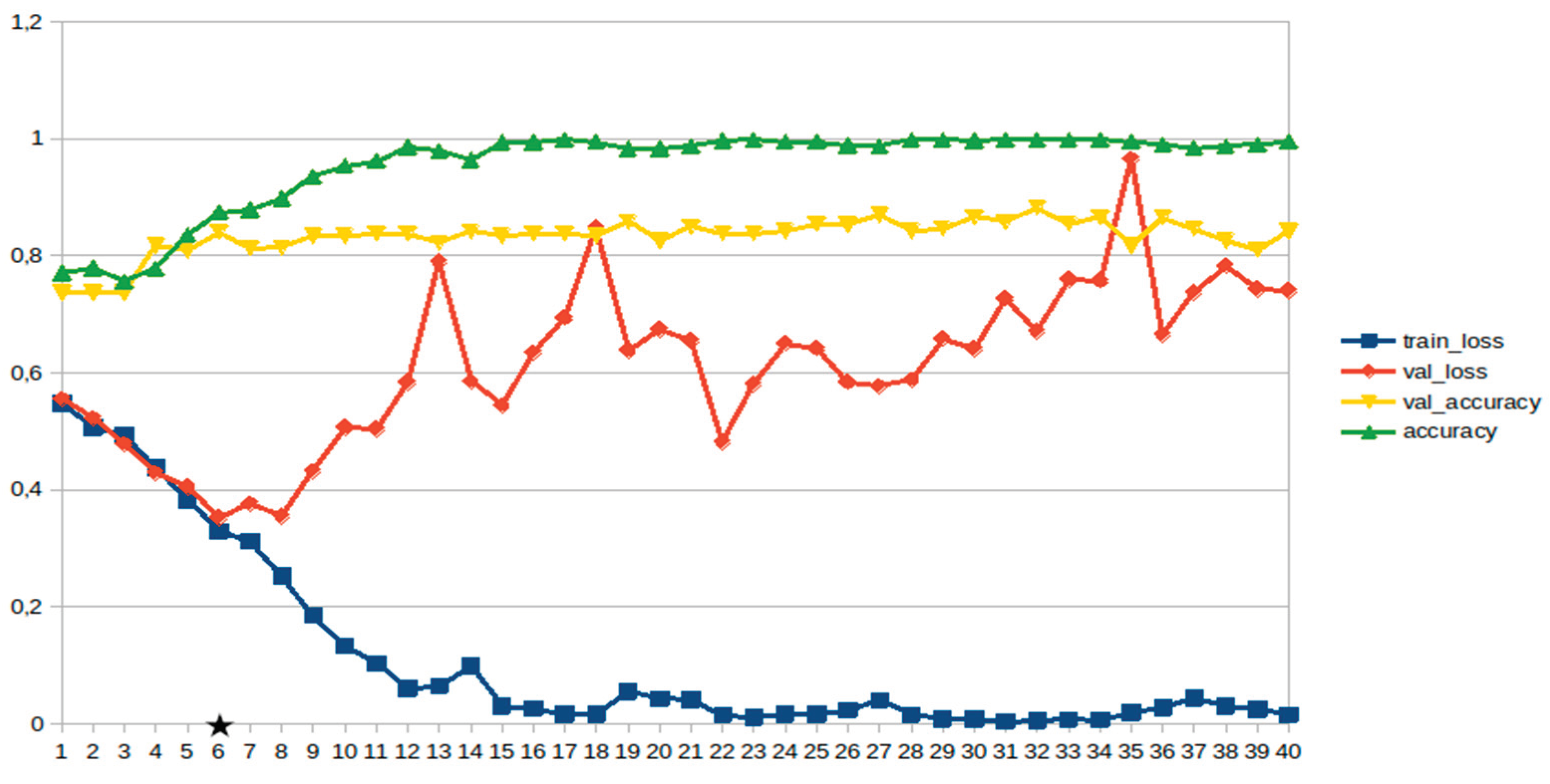 Preprints 159140 g006