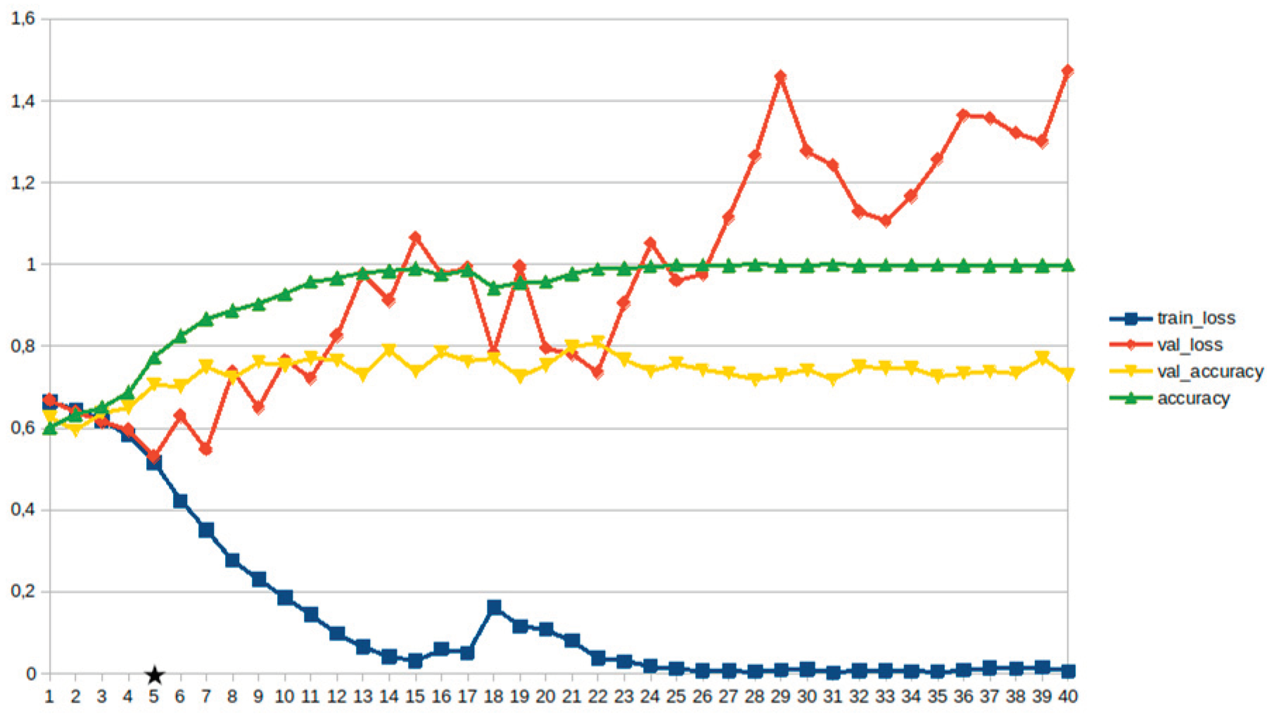 Preprints 159140 g008