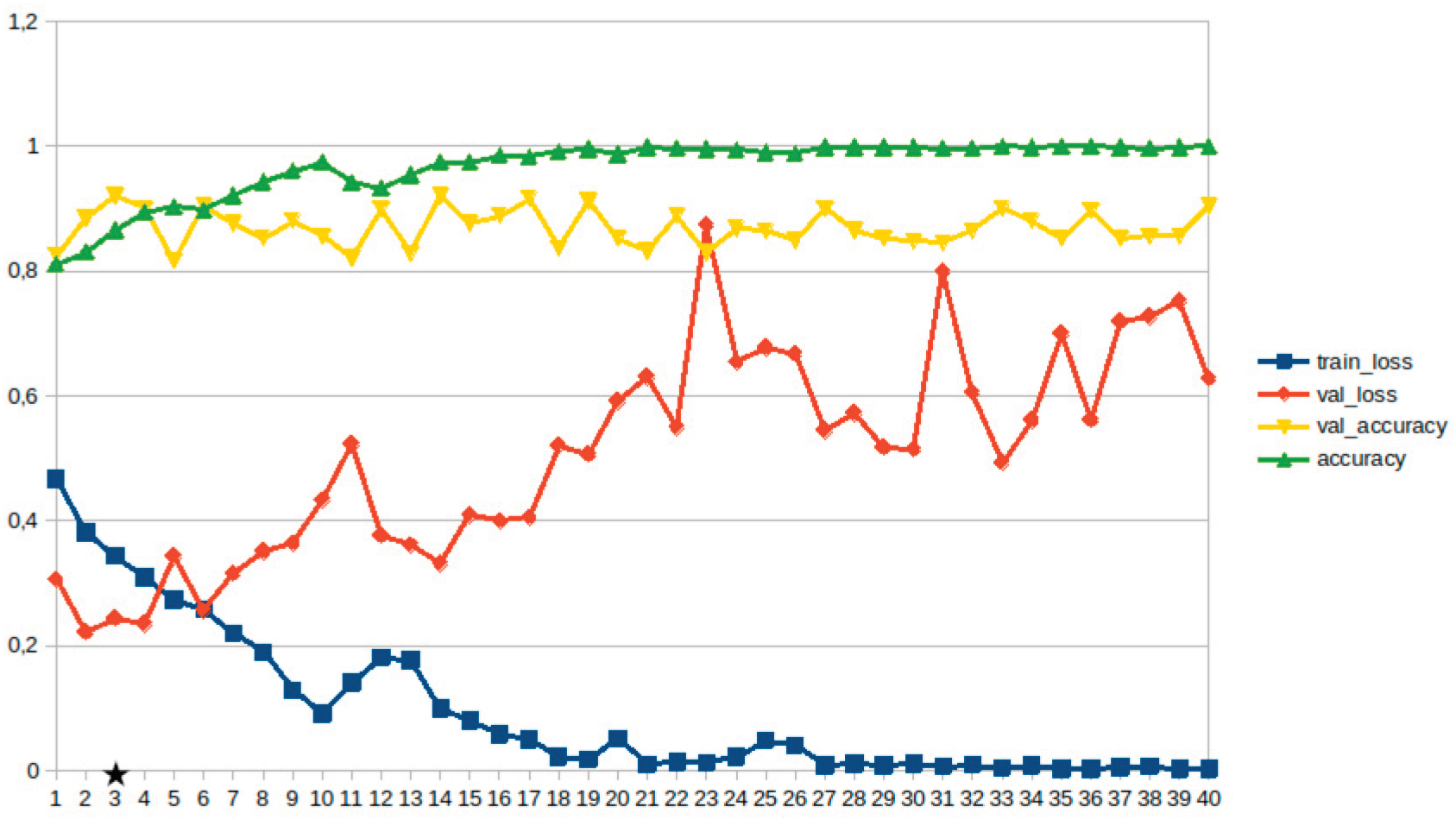 Preprints 159140 g009
