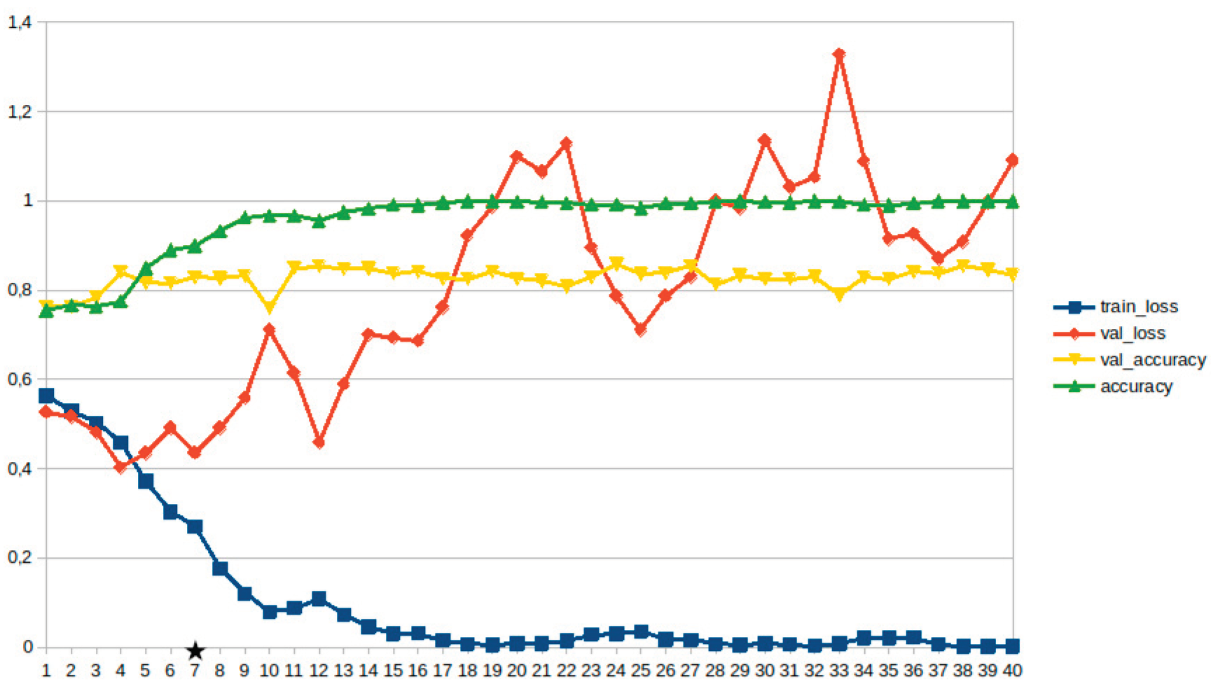 Preprints 159140 g011