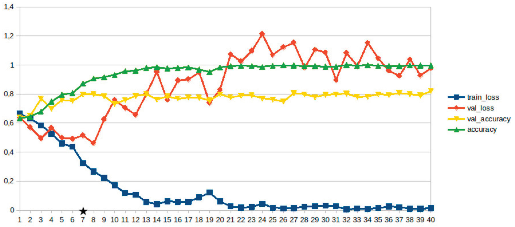 Preprints 159140 g012
