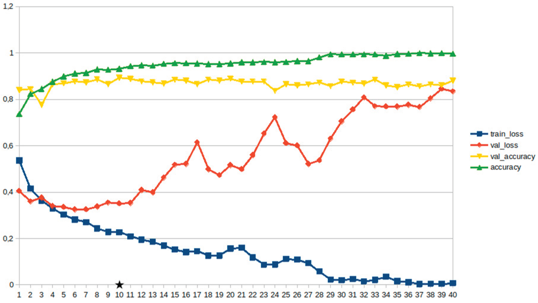 Preprints 159140 g013