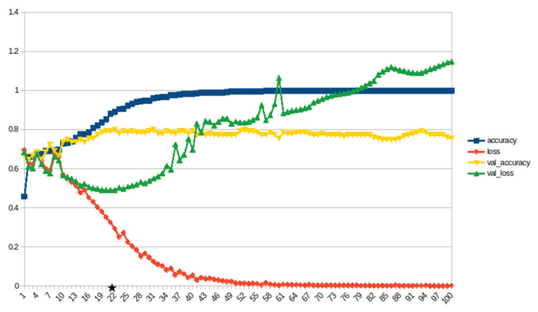 Preprints 159140 g015