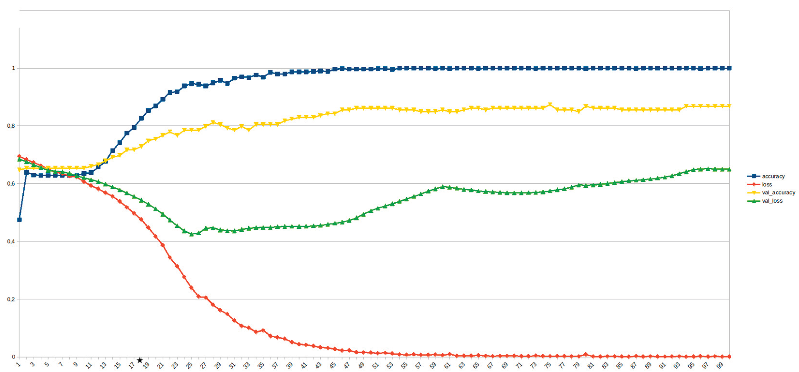 Preprints 159140 g016