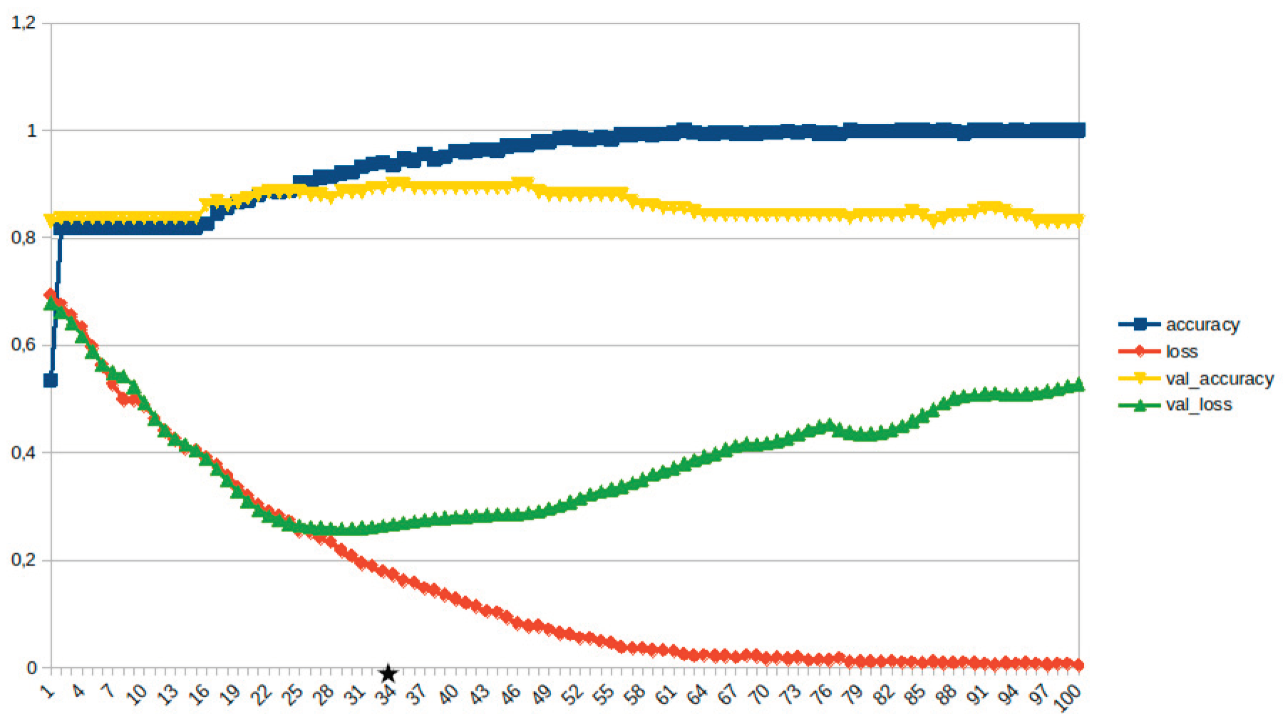 Preprints 159140 g017