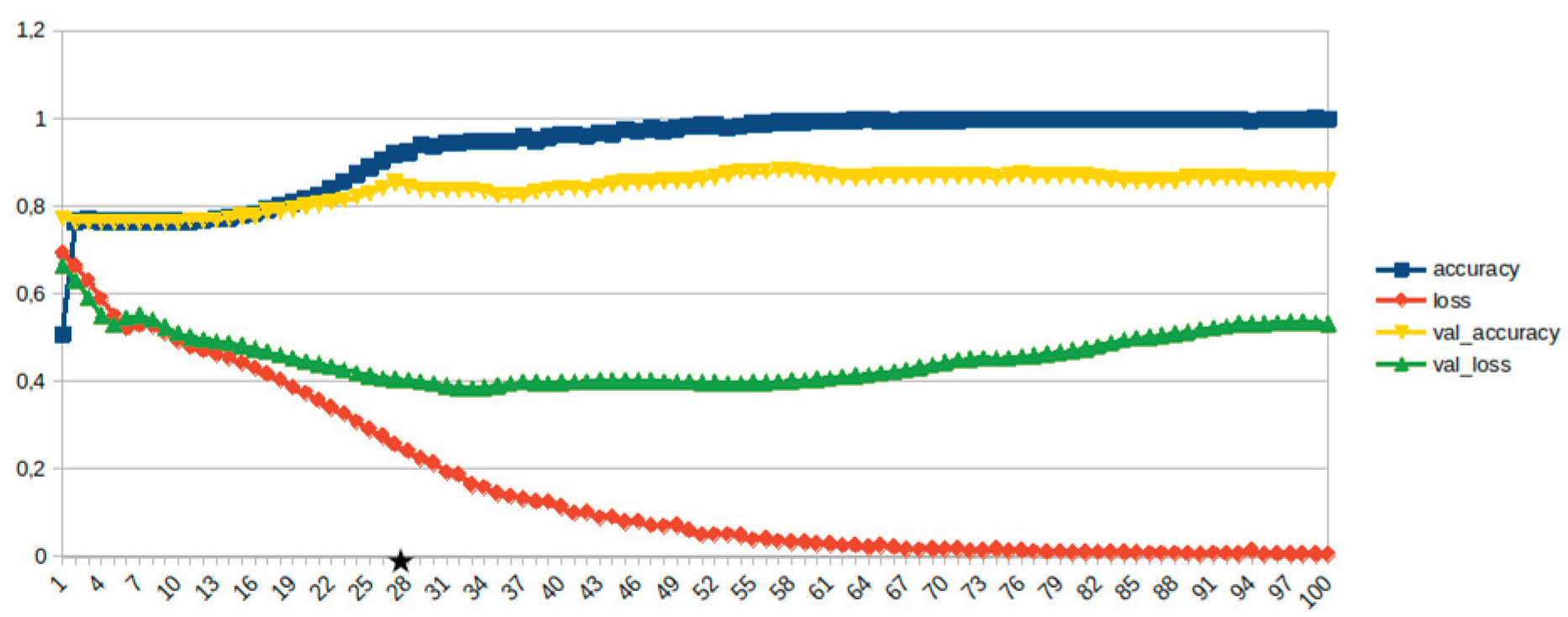 Preprints 159140 g021