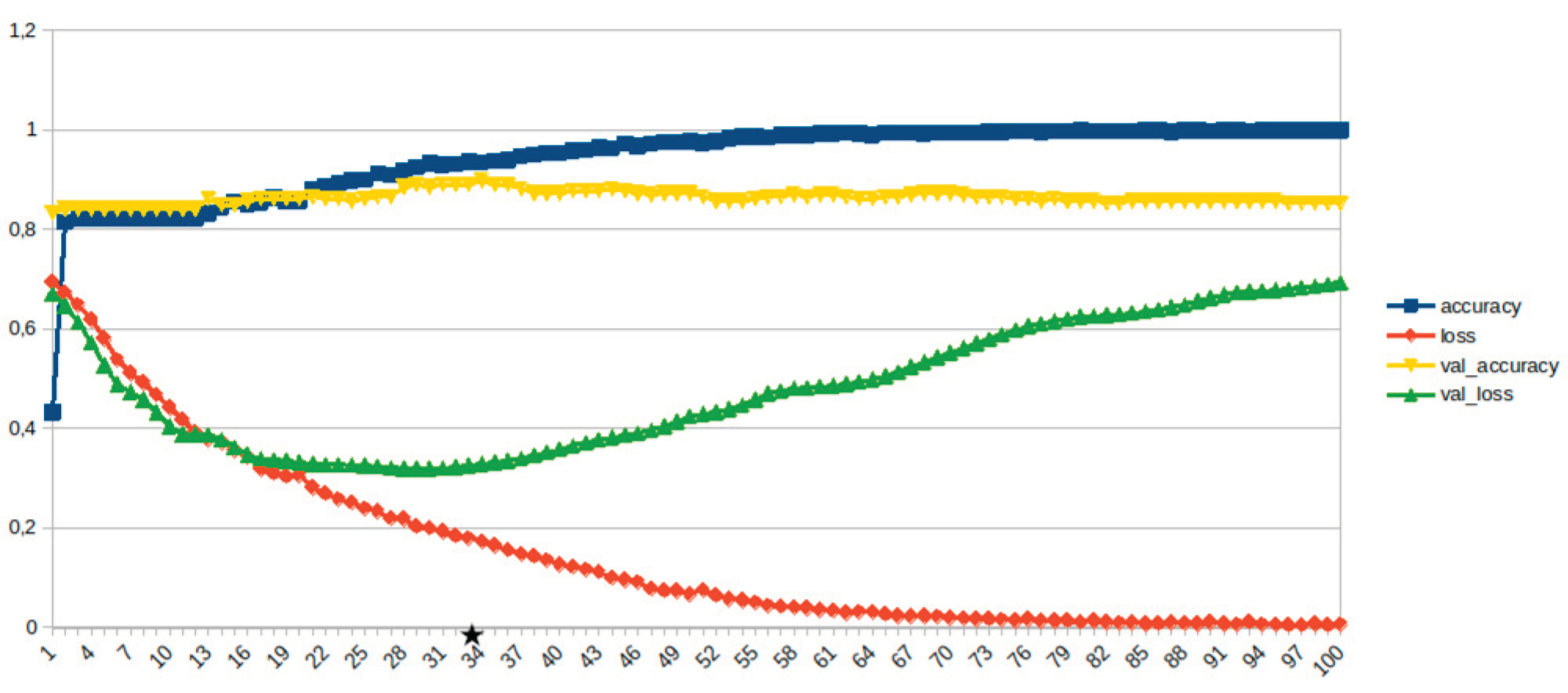Preprints 159140 g022