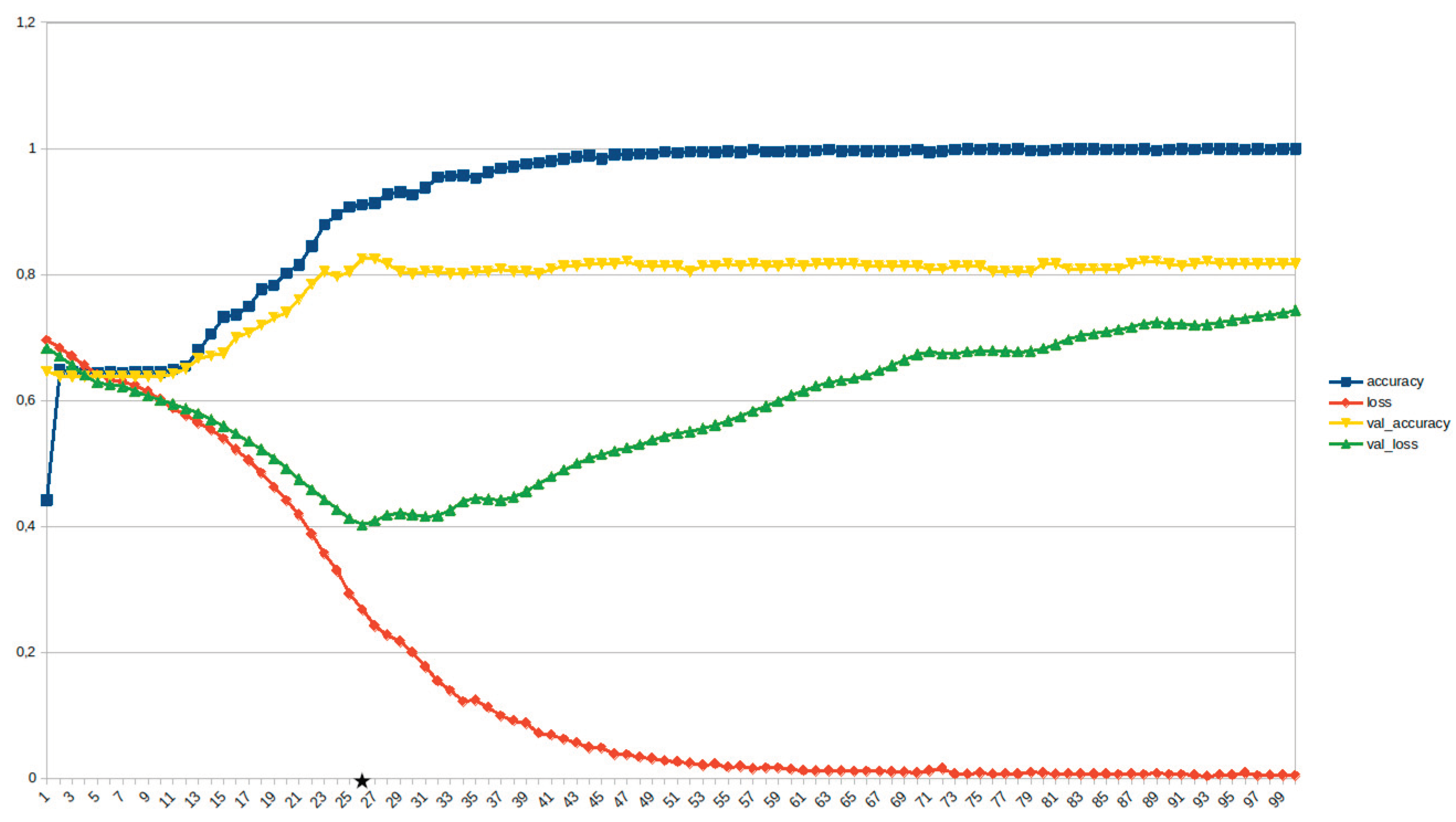 Preprints 159140 g023