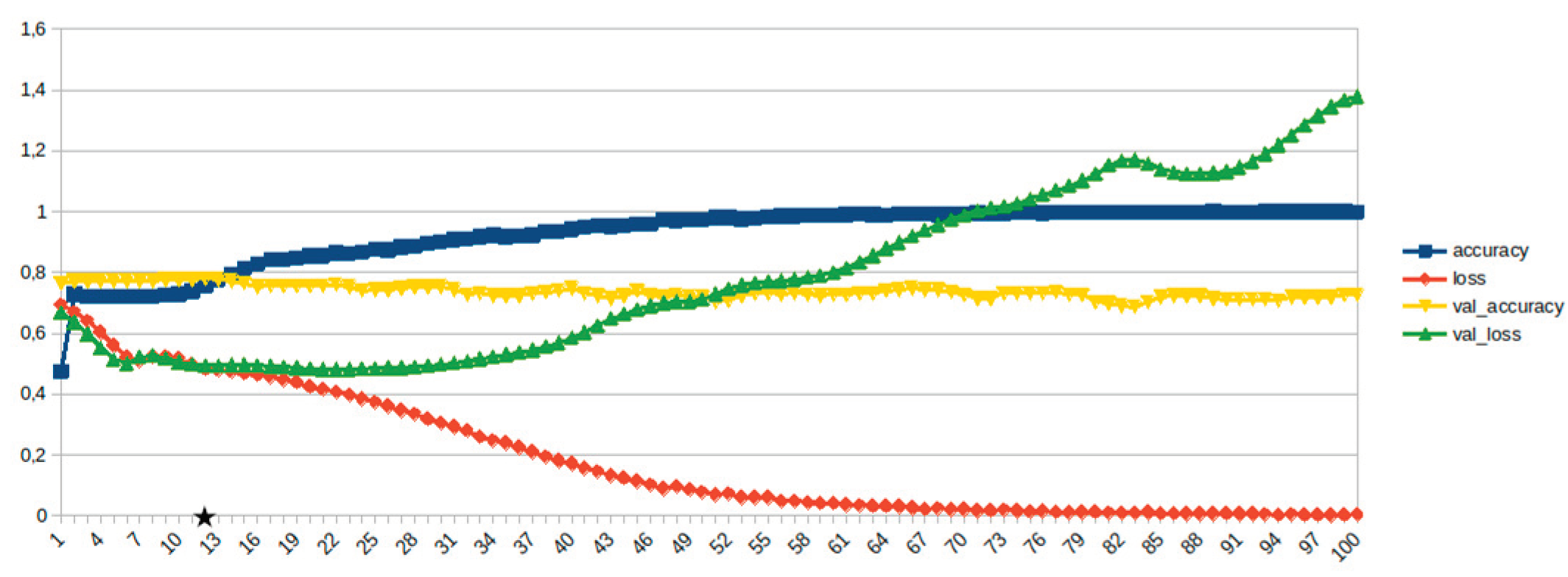Preprints 159140 g024