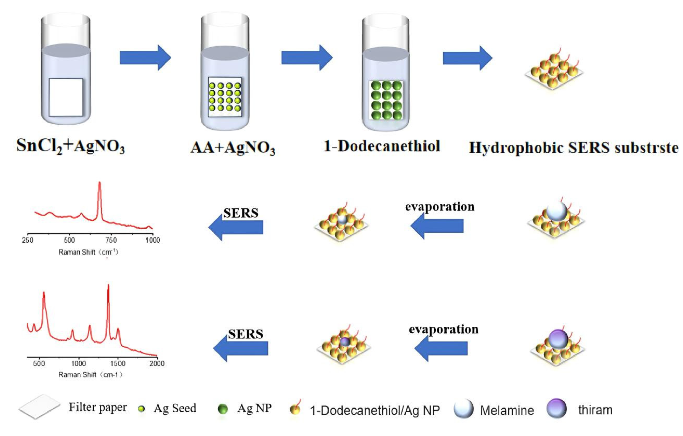 Preprints 193719 g001