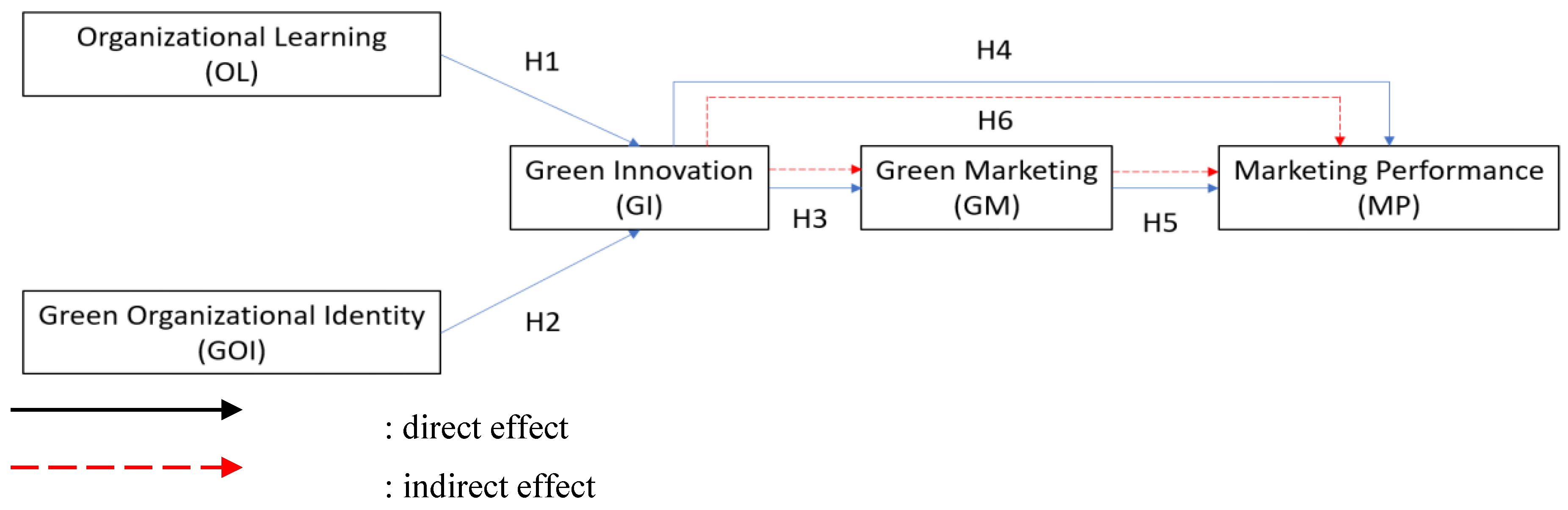 Preprints 189711 g001