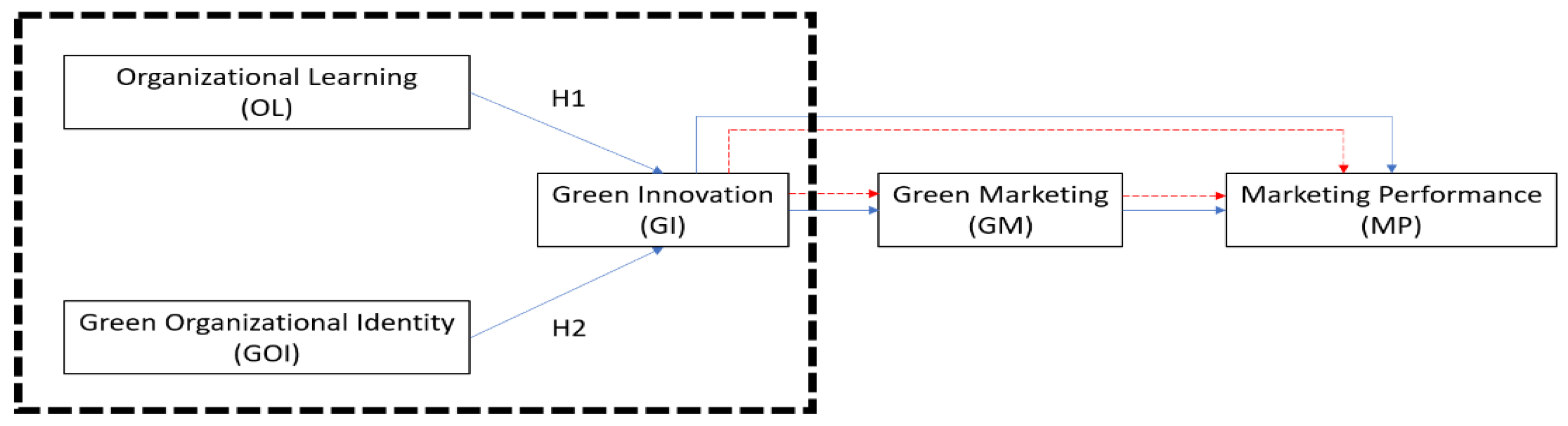 Preprints 189711 g002
