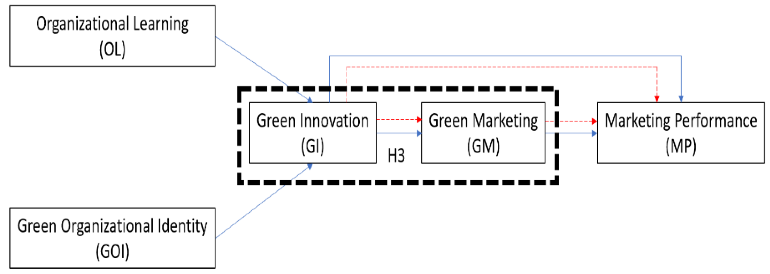 Preprints 189711 g003