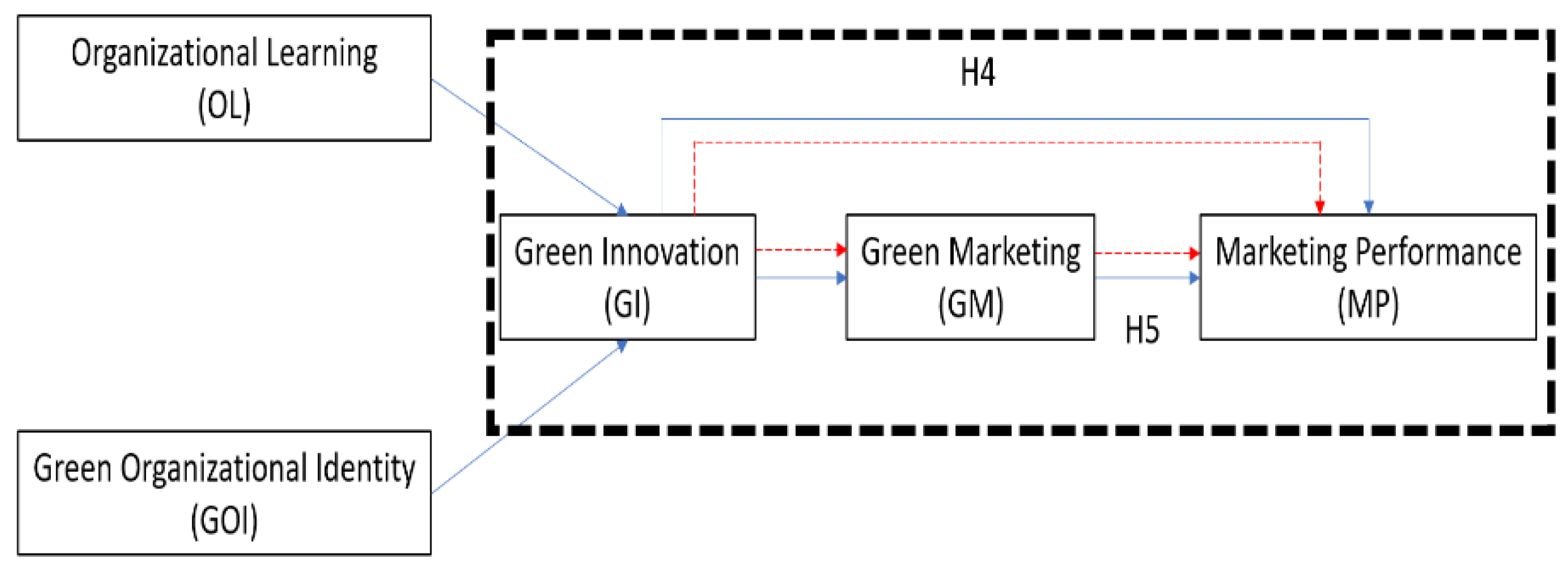 Preprints 189711 g004