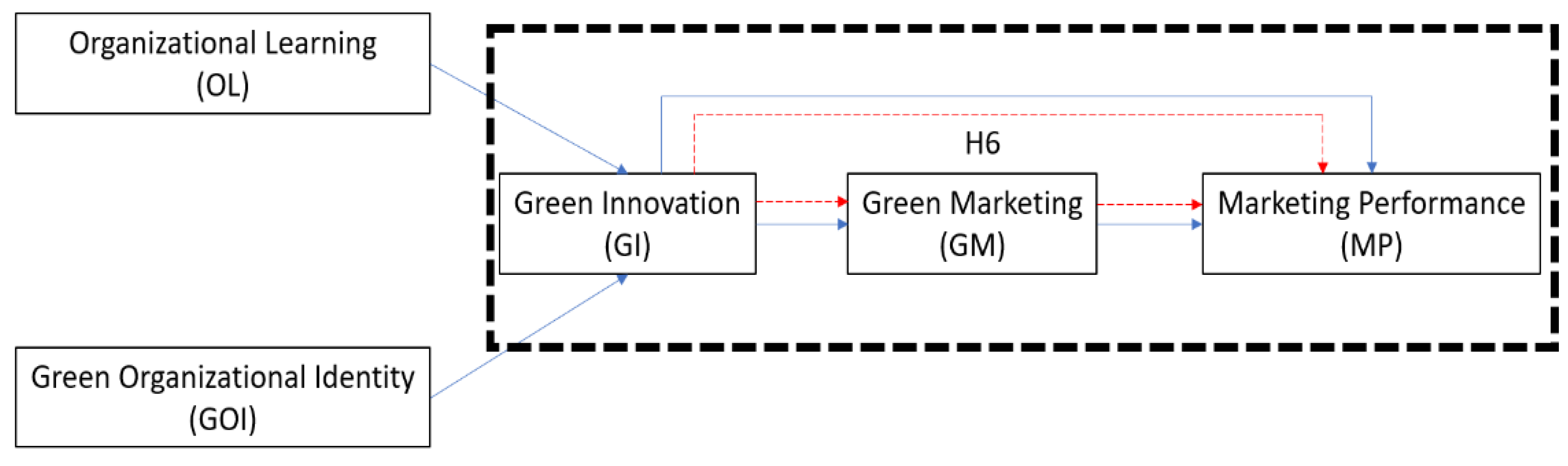Preprints 189711 g005