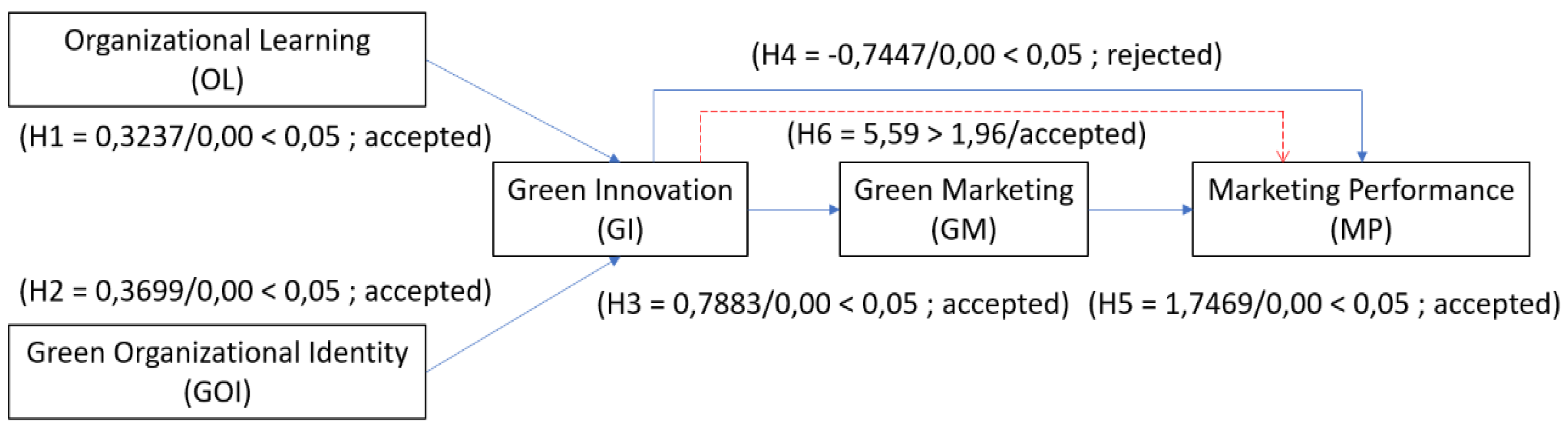 Preprints 189711 g006