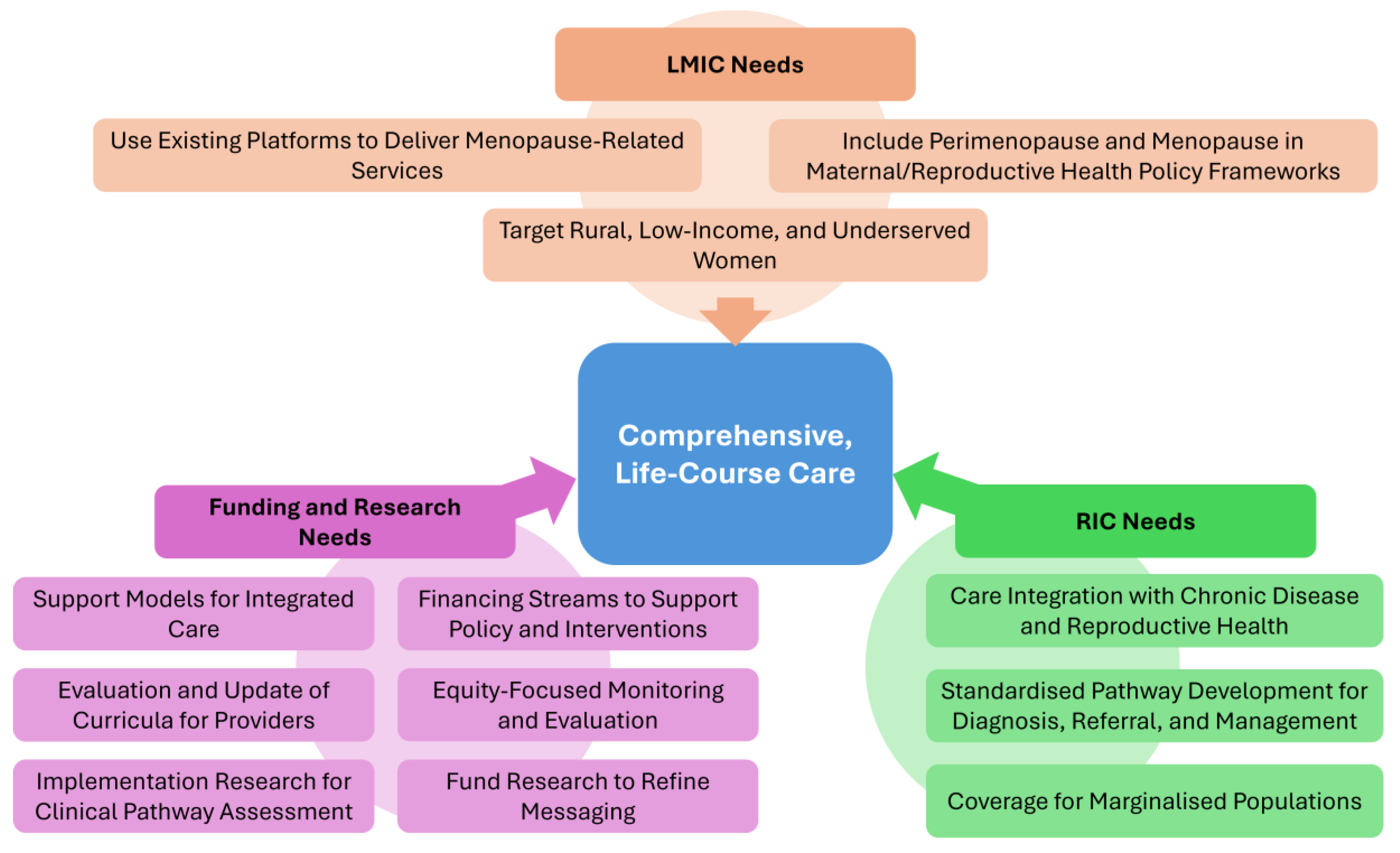 Preprints 175904 g002