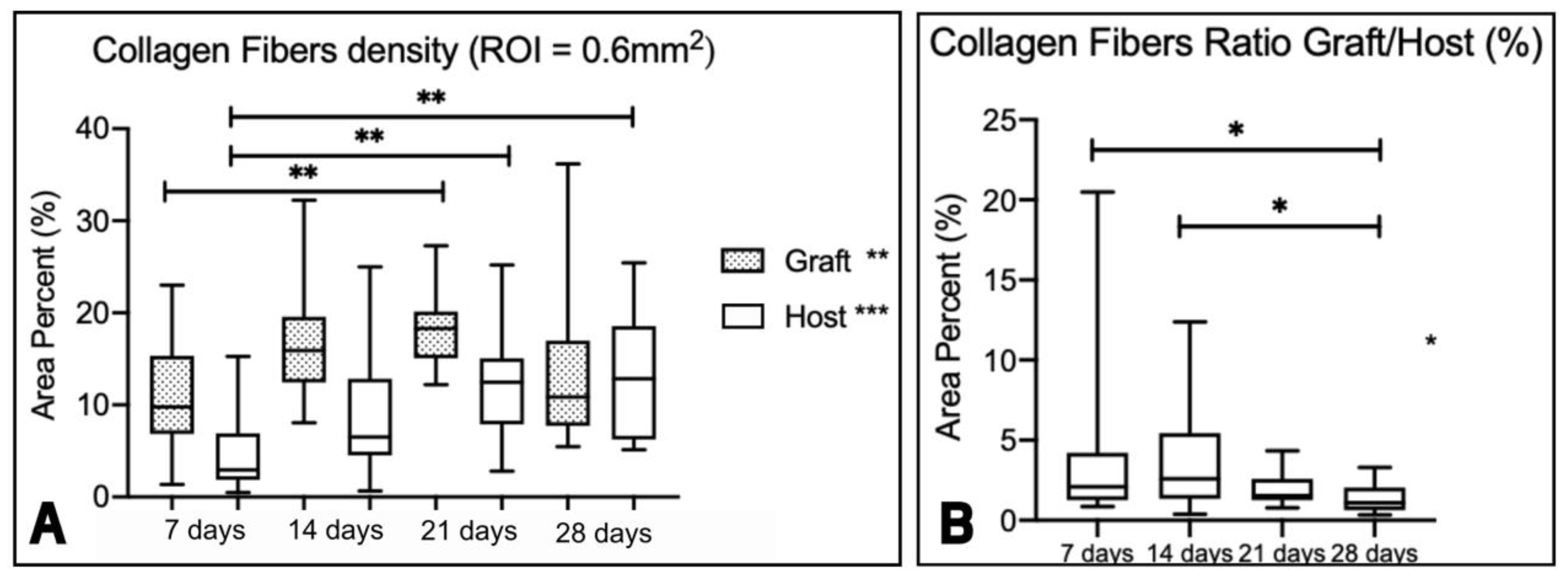 Preprints 151199 g010
