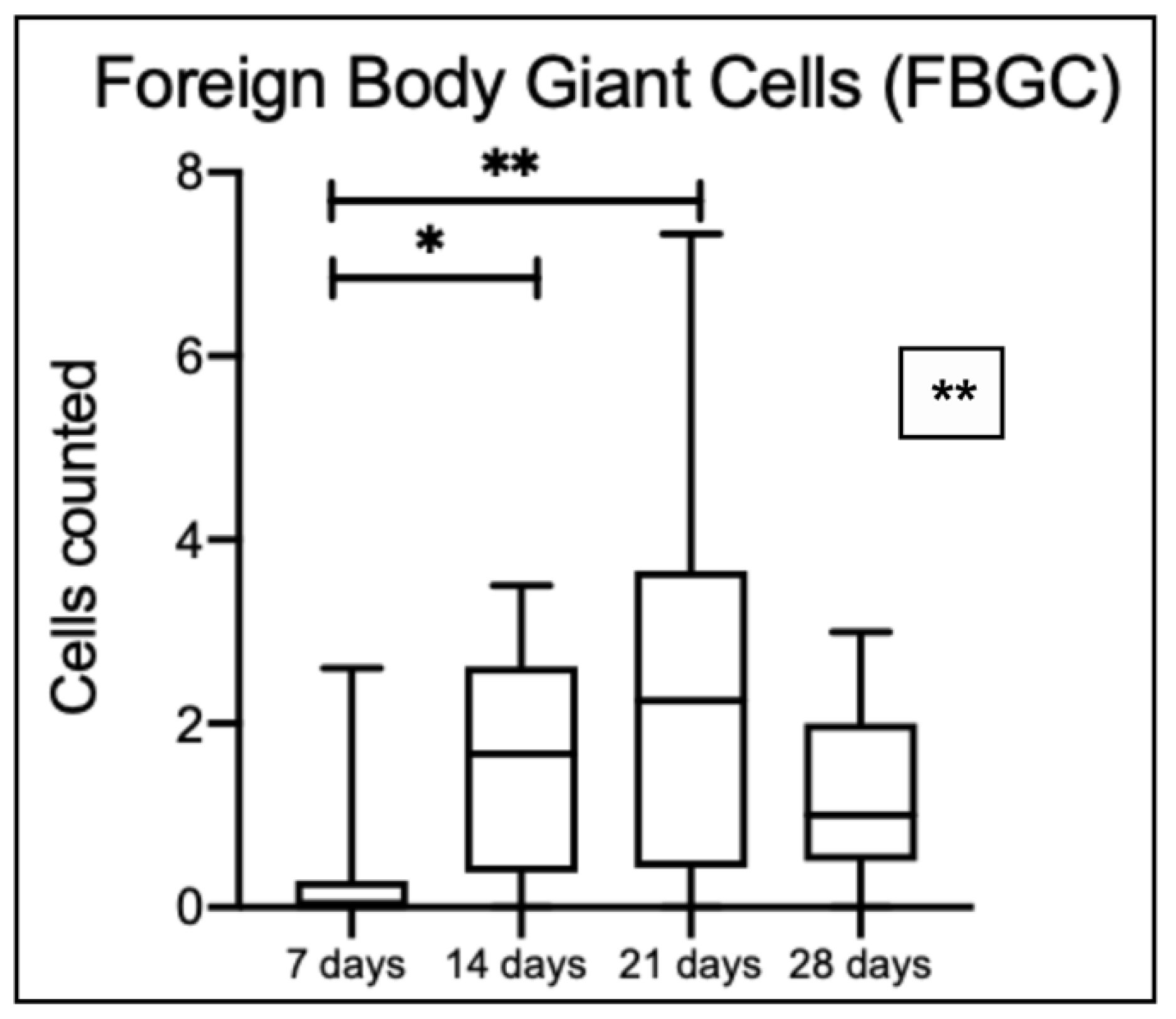 Preprints 151199 g011