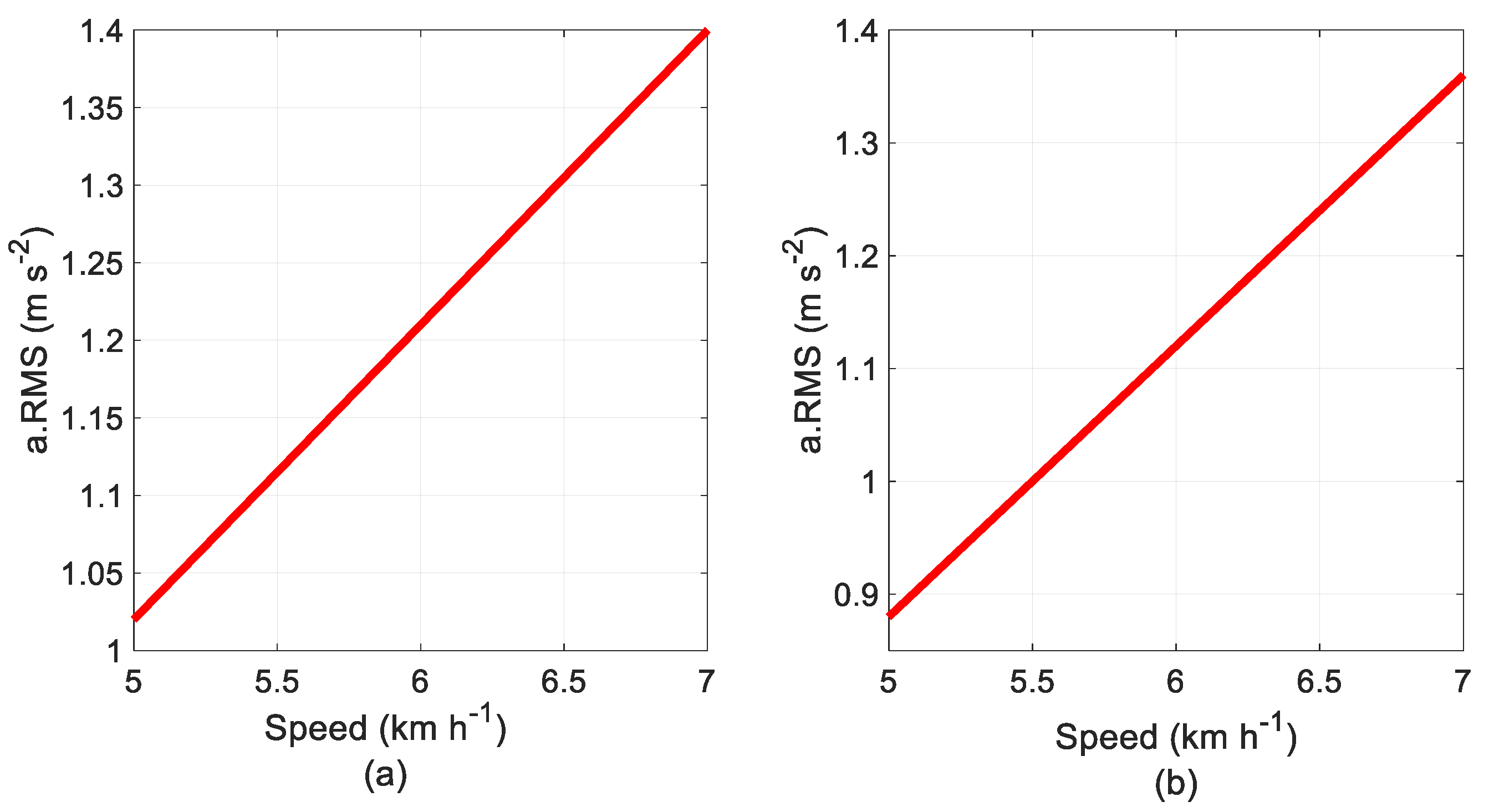 Preprints 194686 g007
